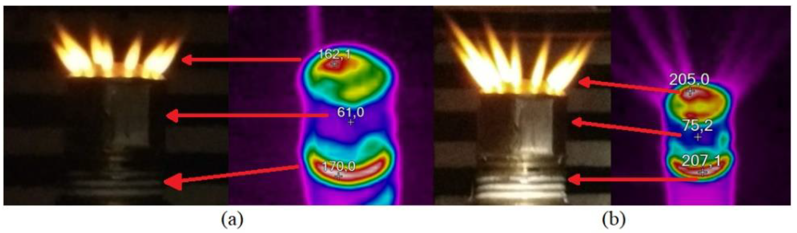 Energies | Free Full-Text | Thermal Efficiency of Oxyhydrogen Gas Burner