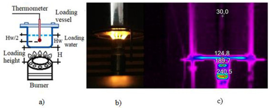 Energies | Free Full-Text | Thermal Efficiency of Oxyhydrogen Gas Burner