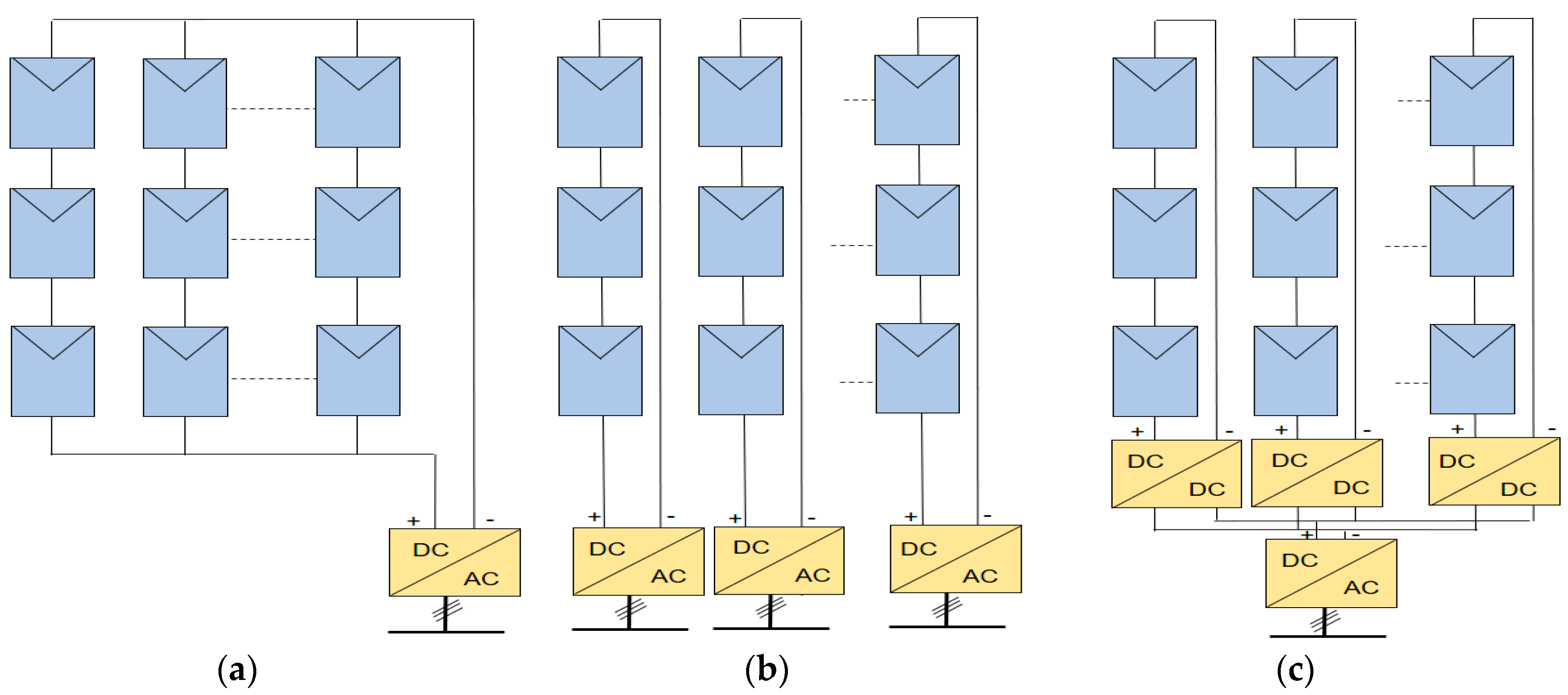 Energies 13 05527 g001 Energies 13 05527 g001