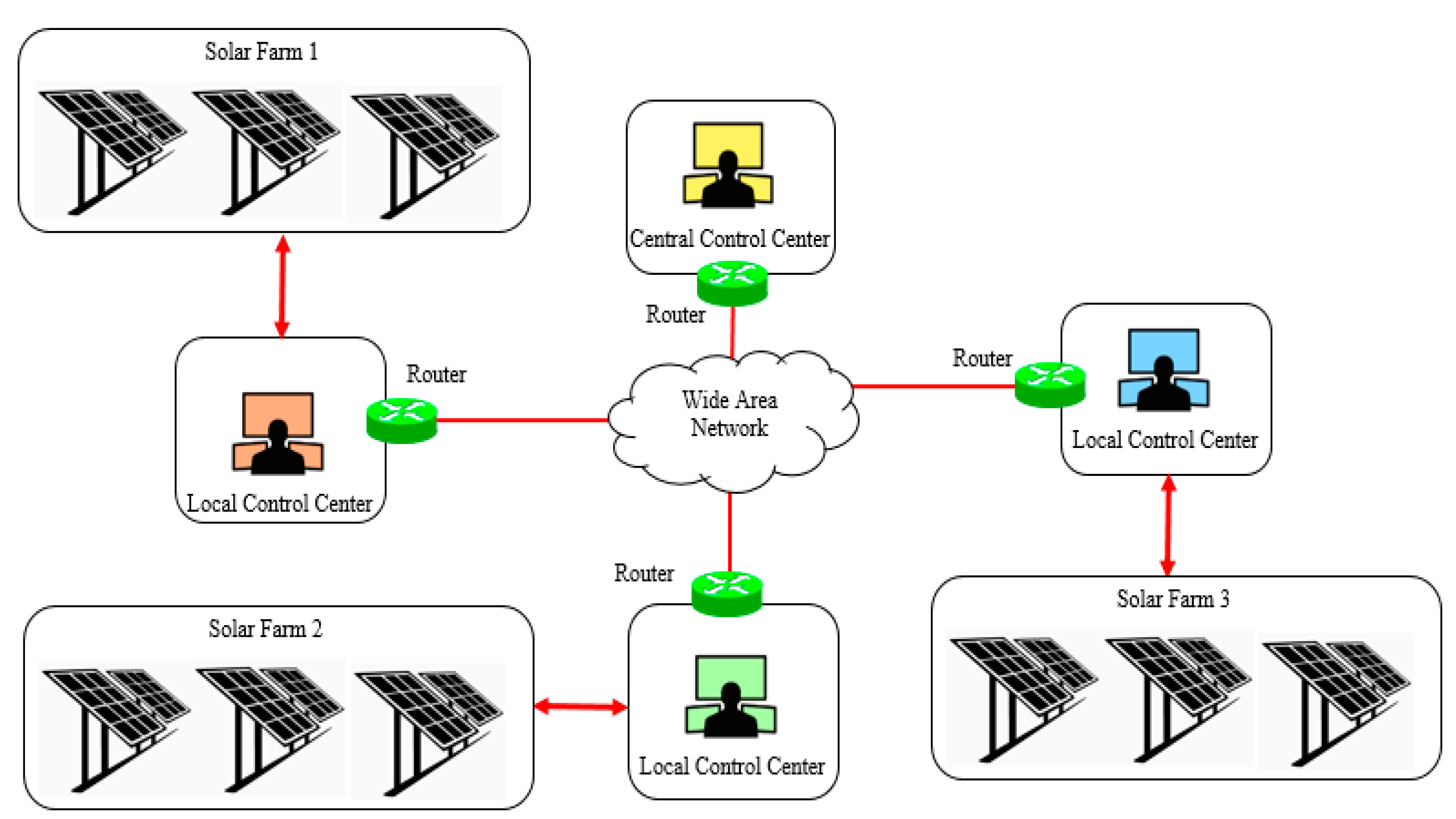 Energies 13 05527 g002 Energies 13 05527 g002