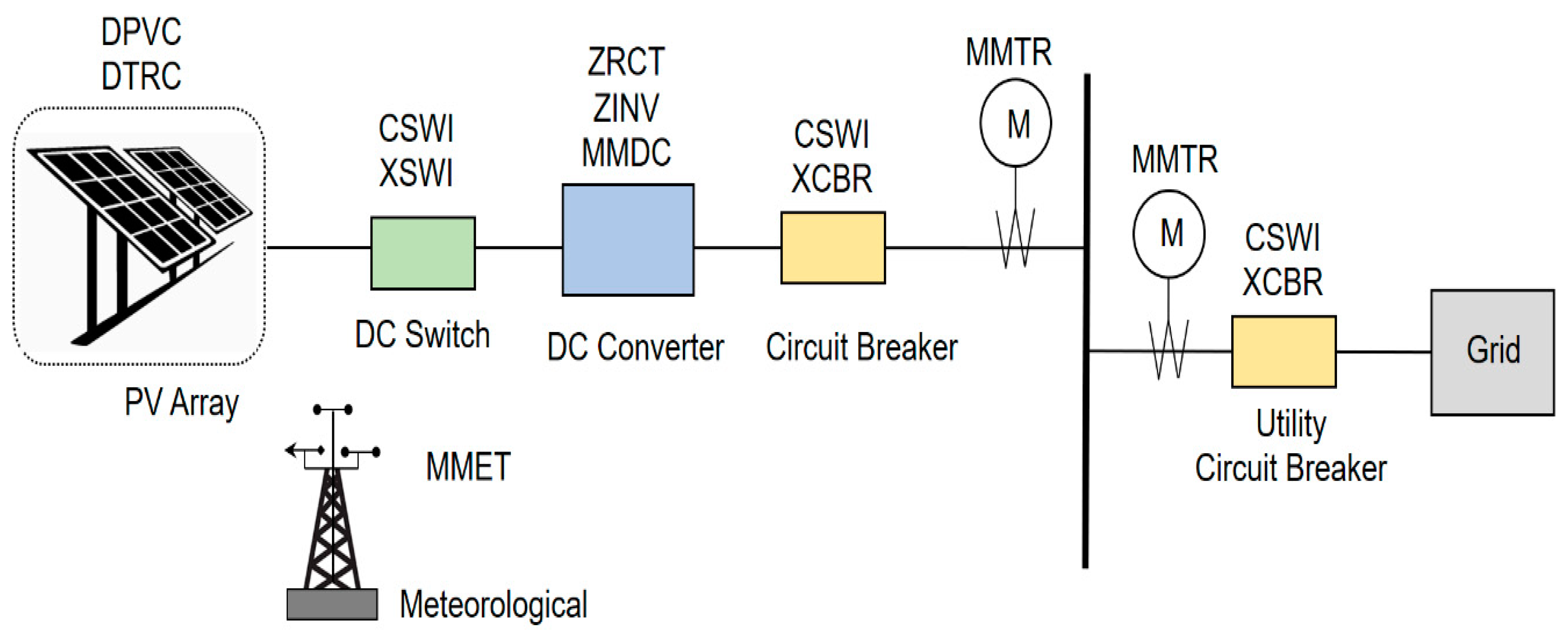 Energies 13 05527 g004 Energies 13 05527 g004