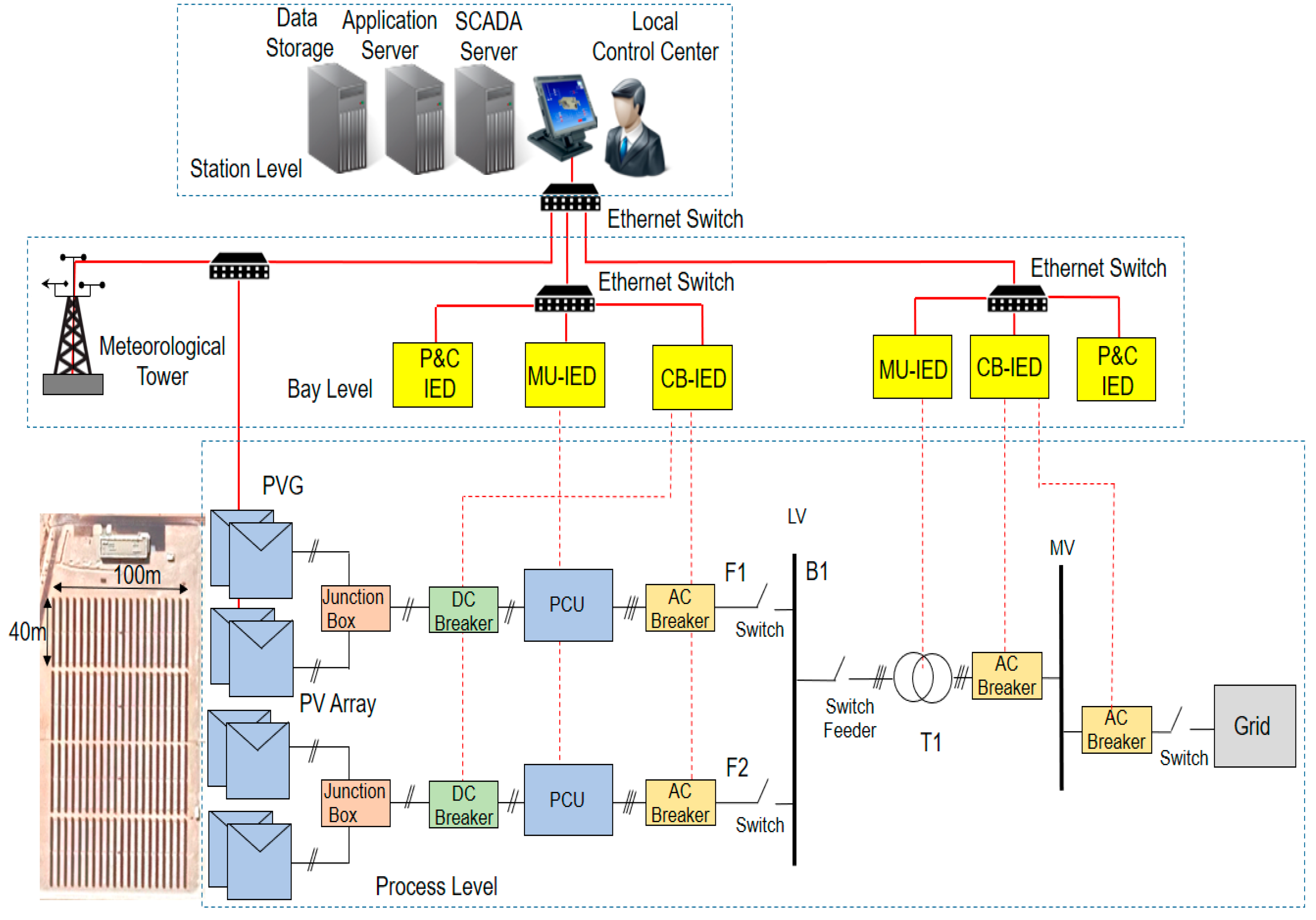 Energies 13 05527 g005 Energies 13 05527 g005