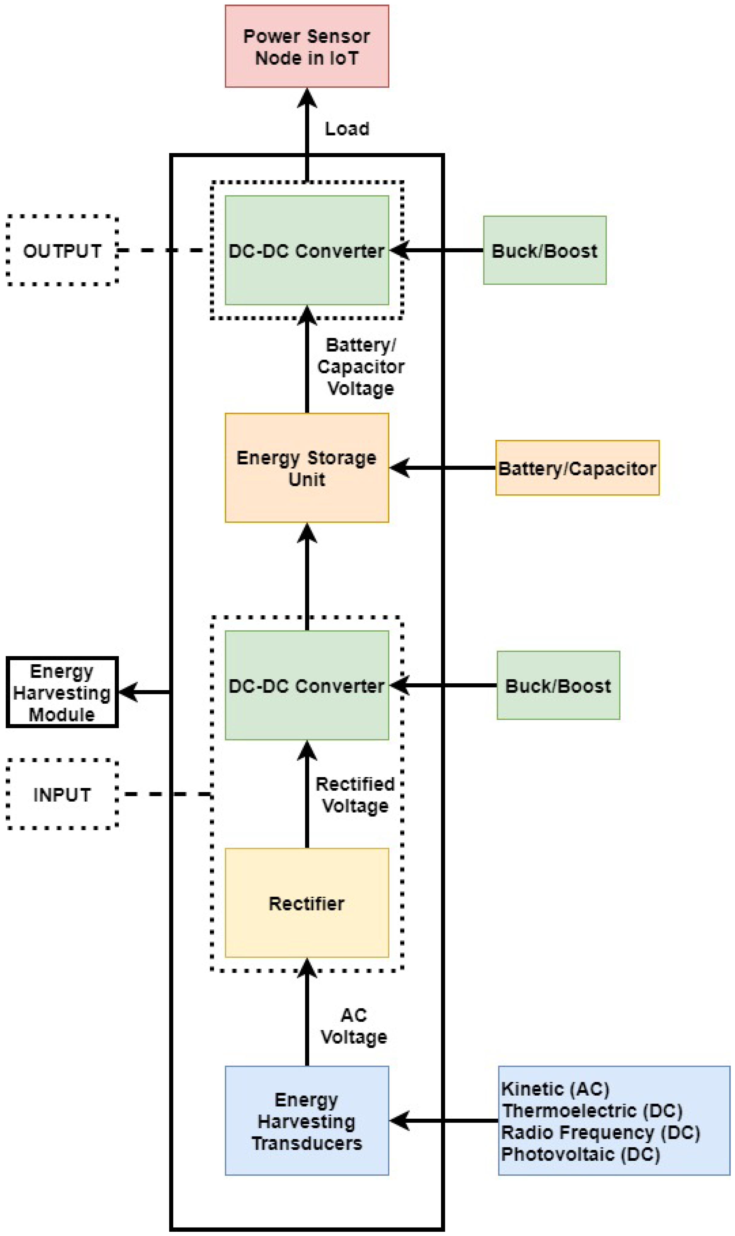 Energies 13 05528 g002 Energies 13 05528 g002