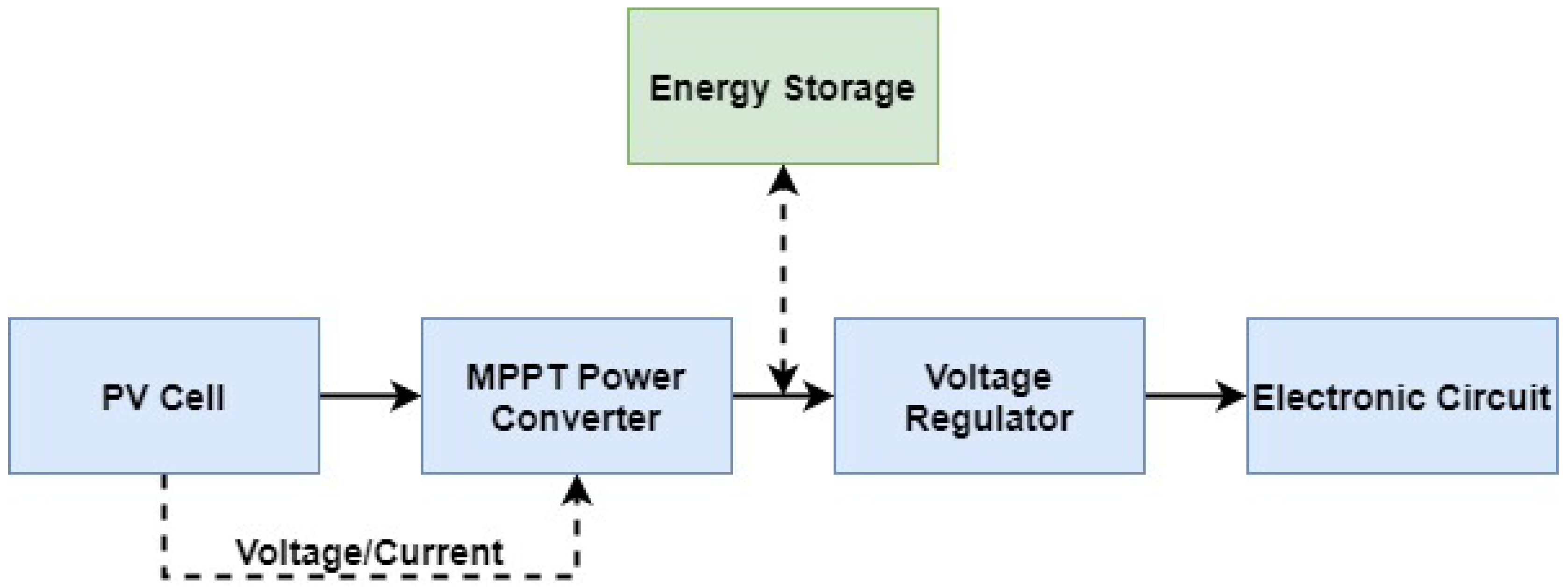 Energies 13 05528 g003 Energies 13 05528 g003