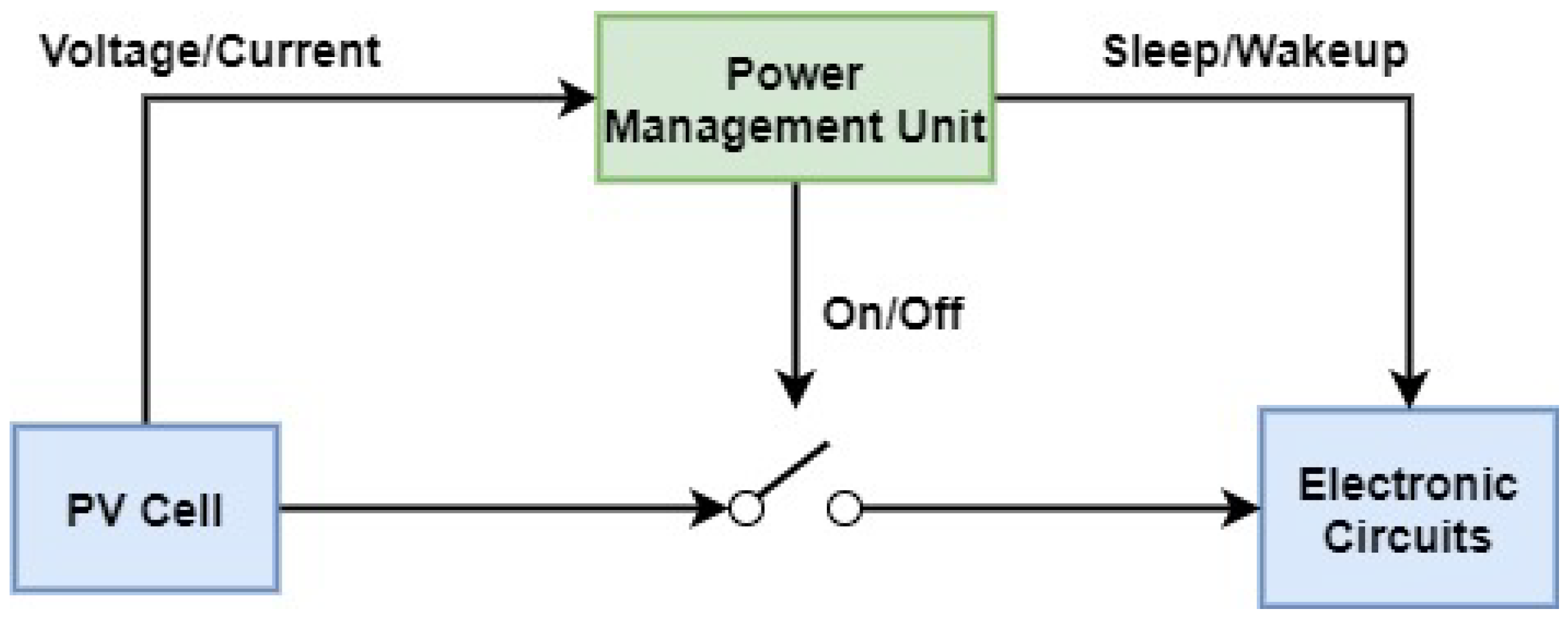 Energies 13 05528 g004 Energies 13 05528 g004