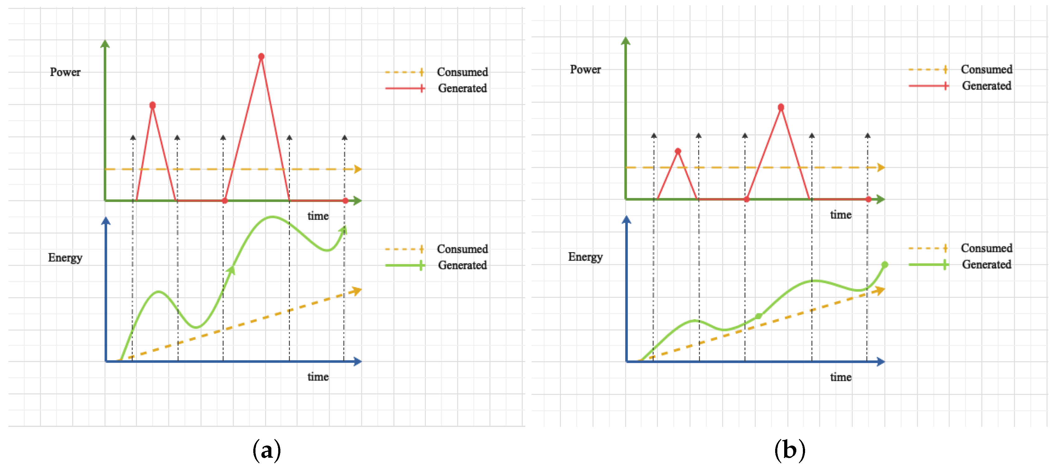 Energies 13 05528 g007 Energies 13 05528 g007