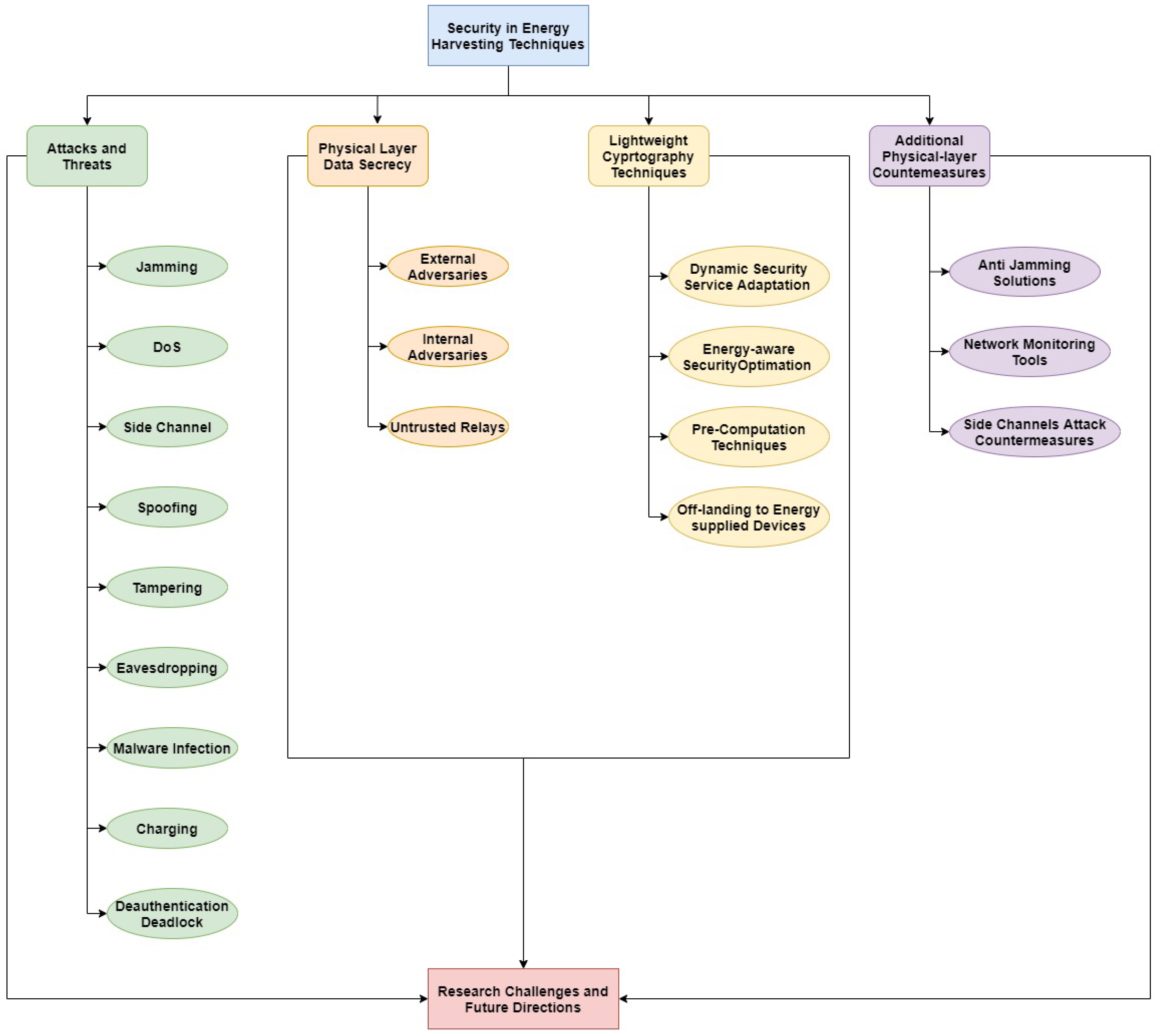 Energies 13 05528 g008 Energies 13 05528 g008