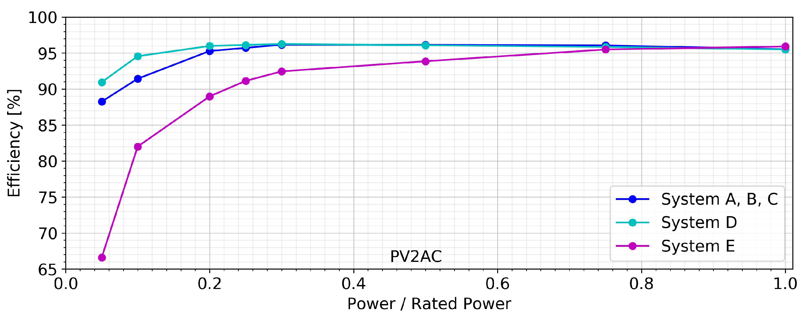 Energies 13 05529 g007