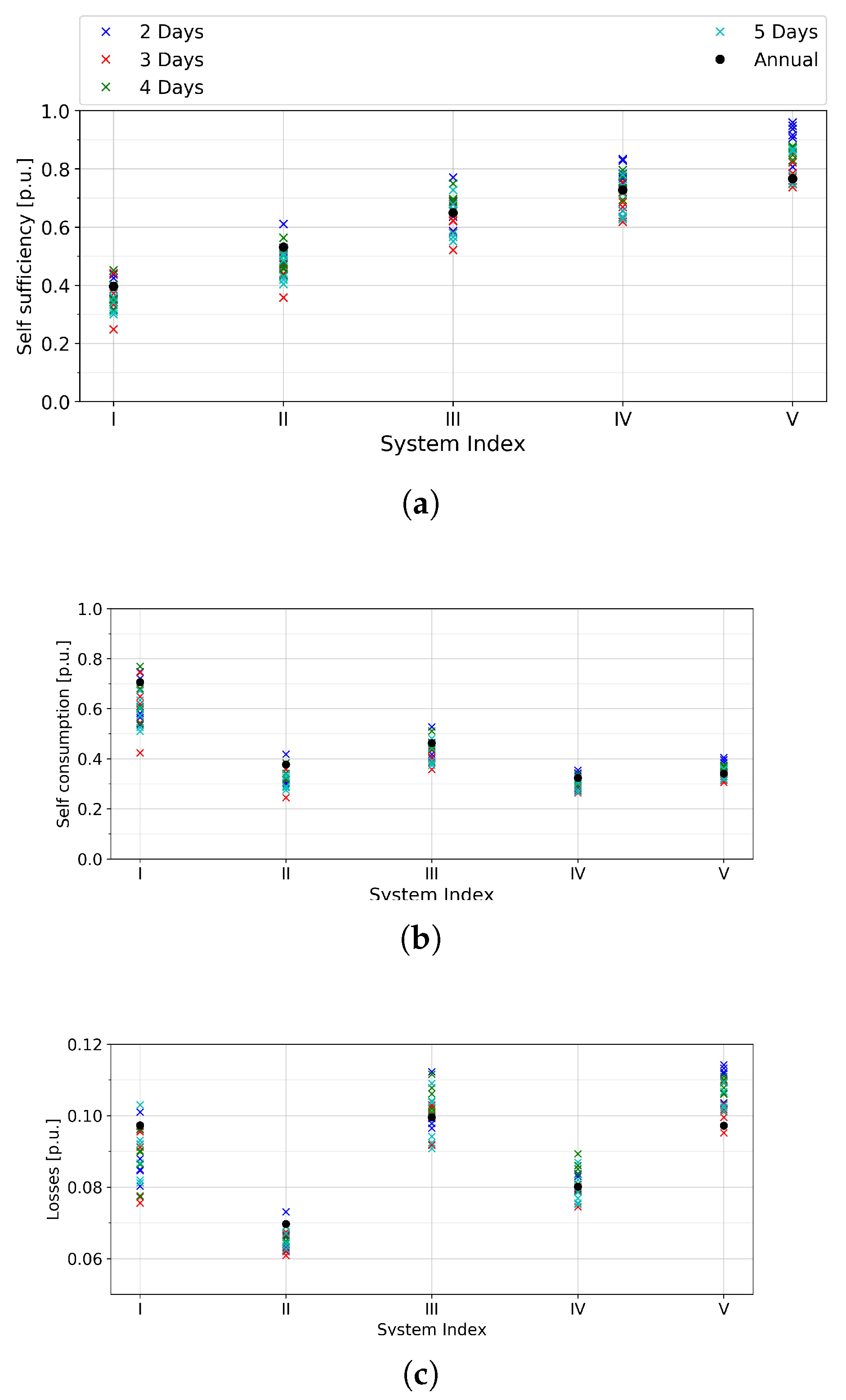 Energies 13 05529 g0a3