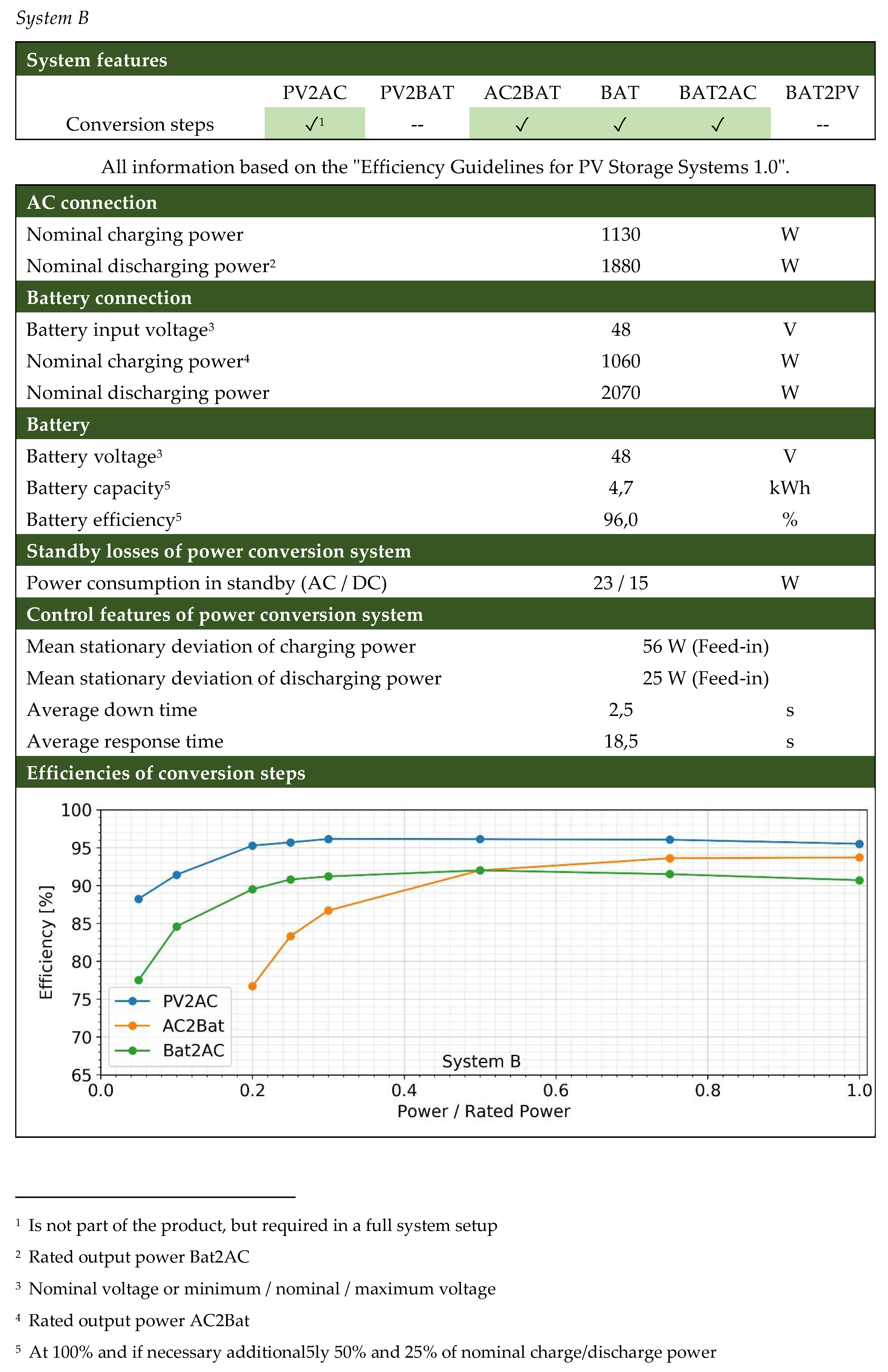 Energies 13 05529 g0a6