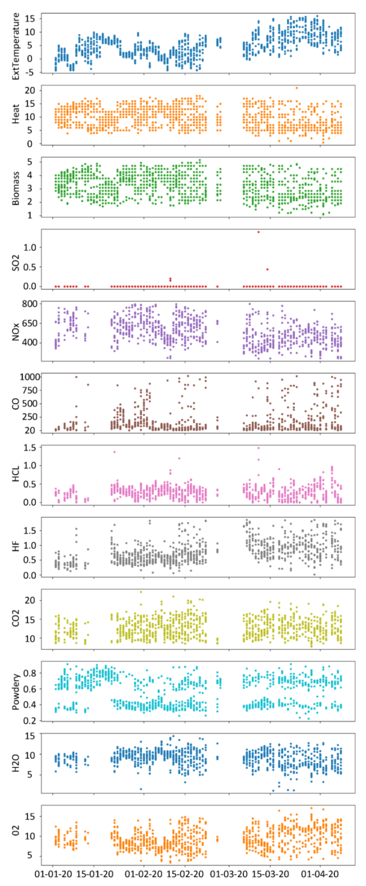 Energies 13 05532 g003 Energies 13 05532 g003
