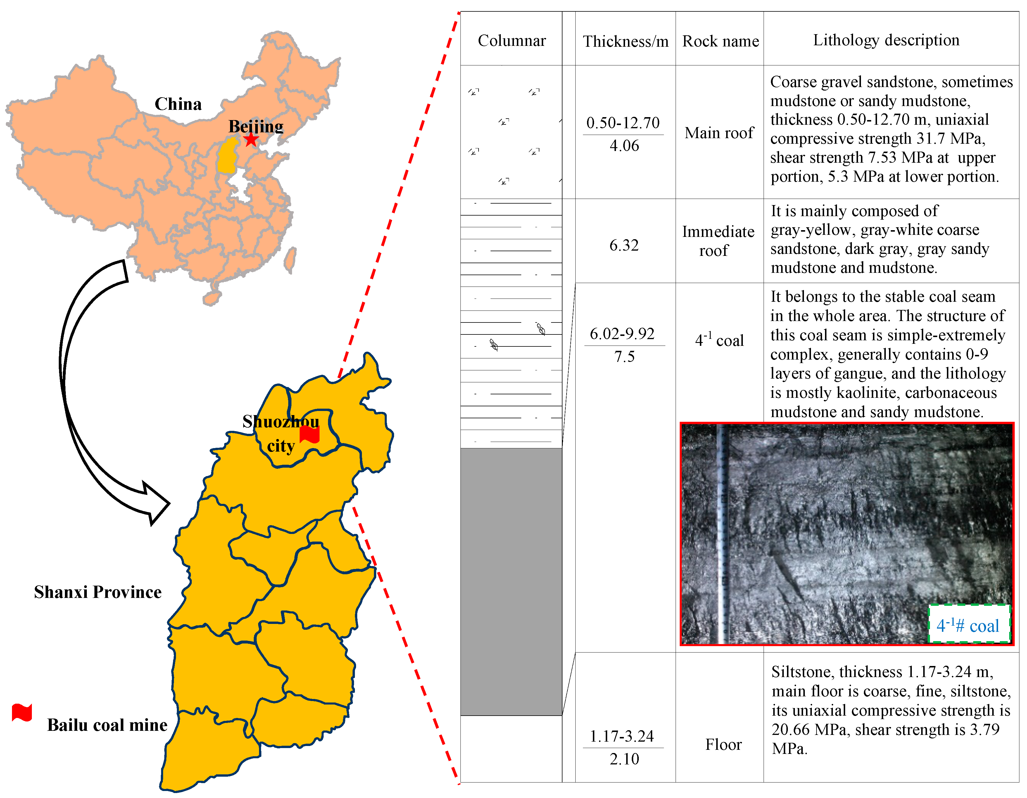 Energies 13 05534 g005 Energies 13 05534 g005