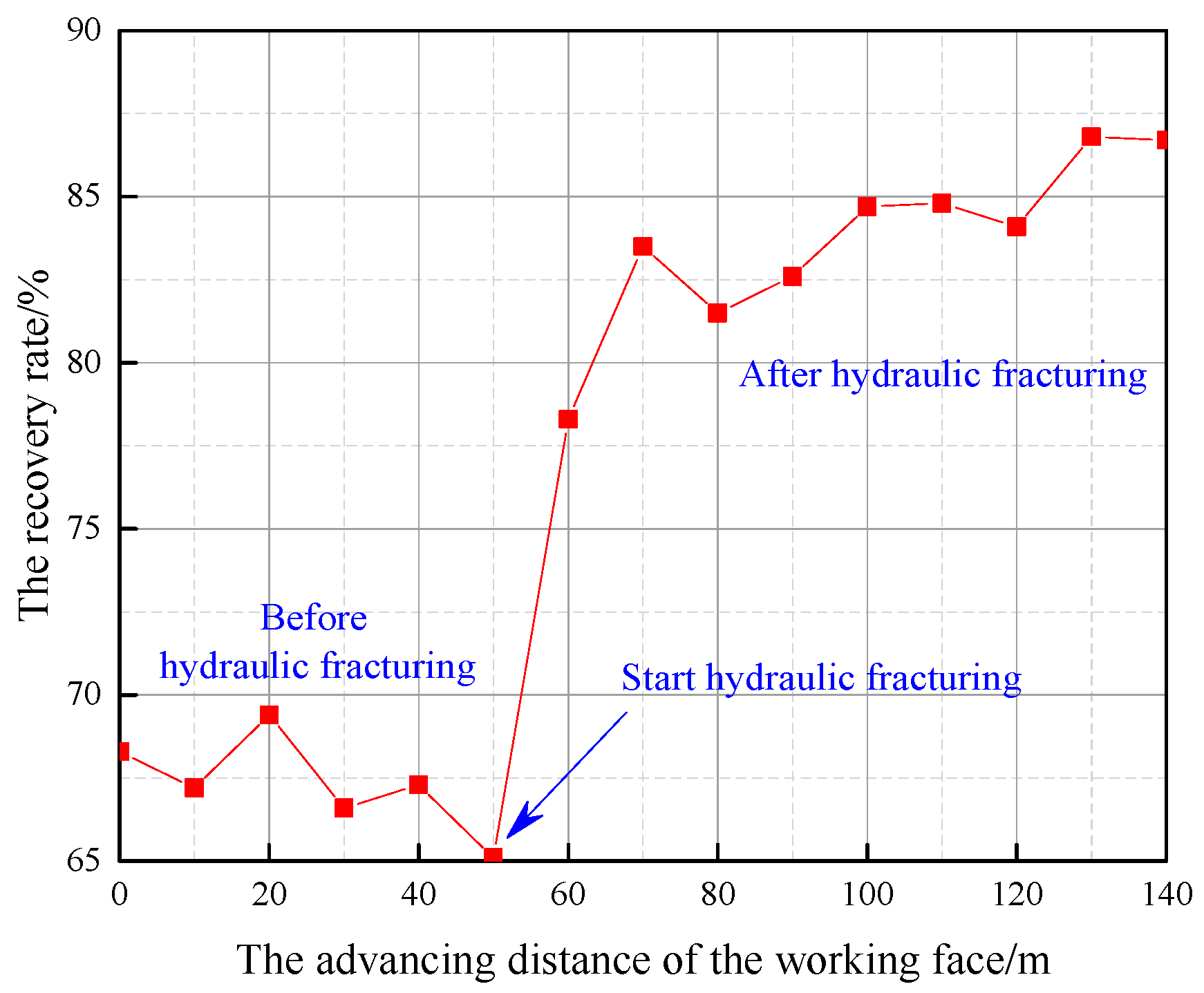 Energies 13 05534 g014 Energies 13 05534 g014