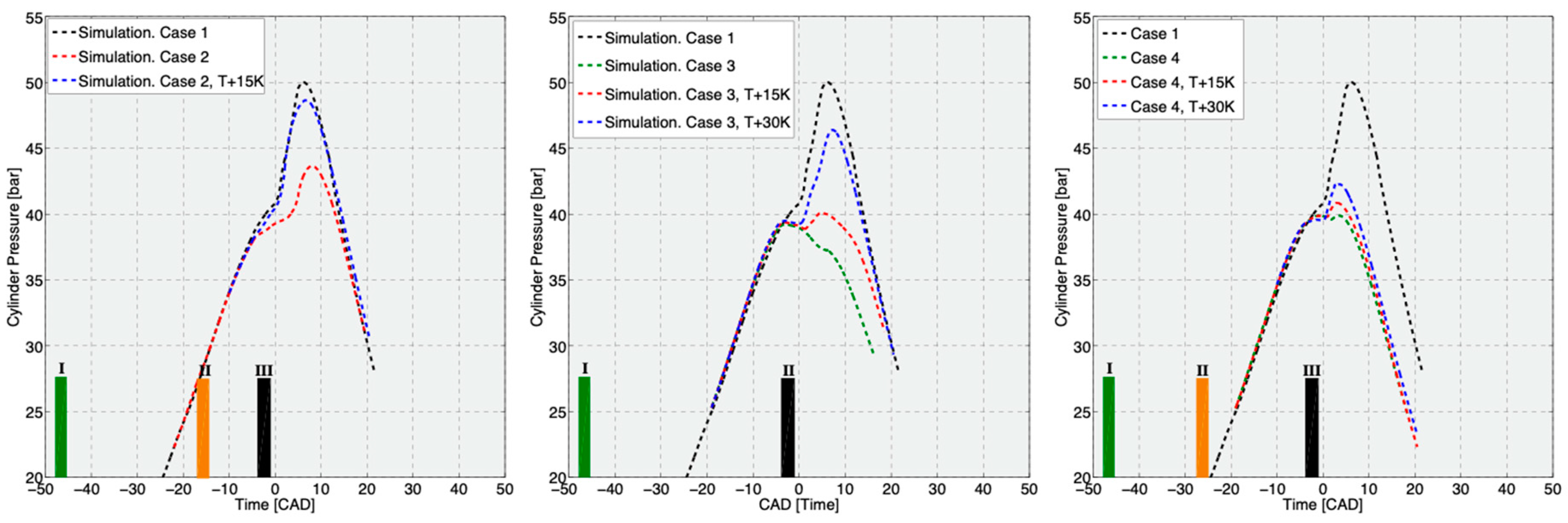Energies 13 05535 g008 Energies 13 05535 g008