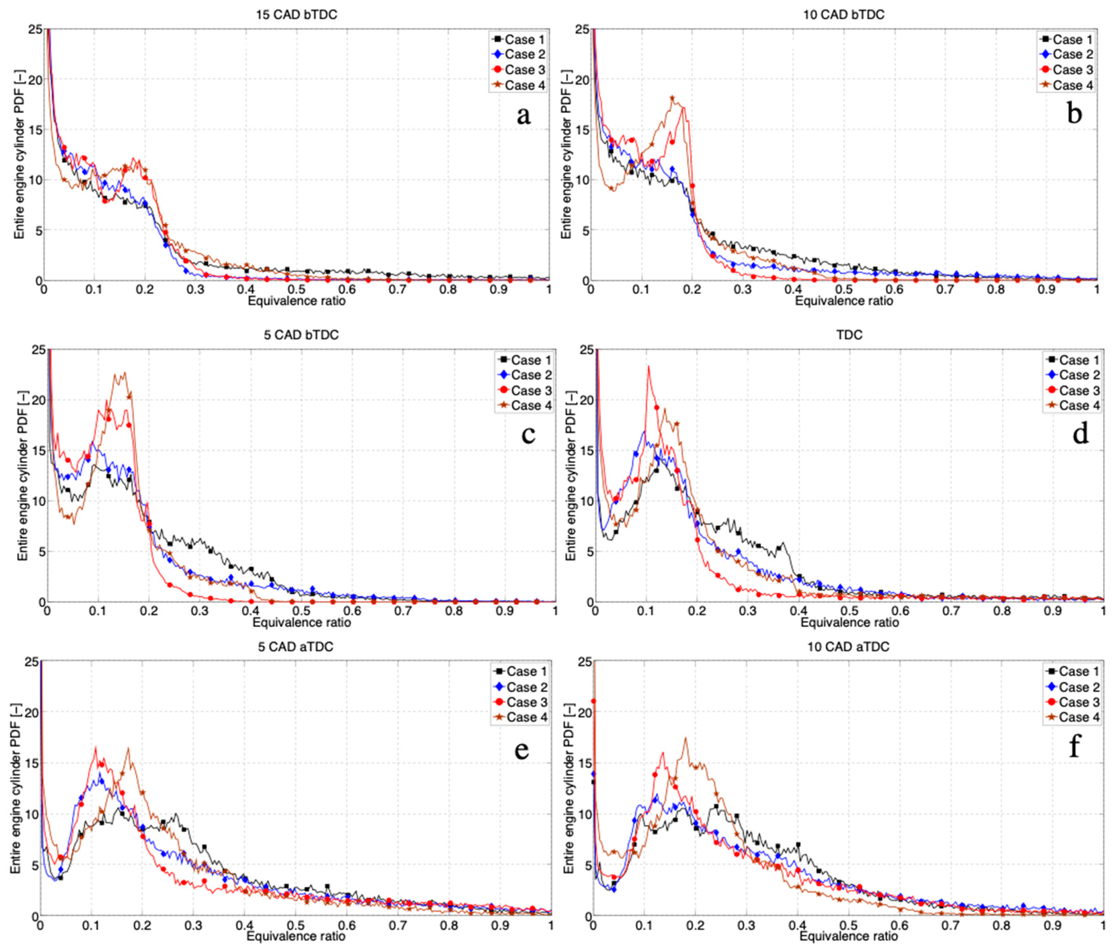 Energies 13 05535 g009 Energies 13 05535 g009