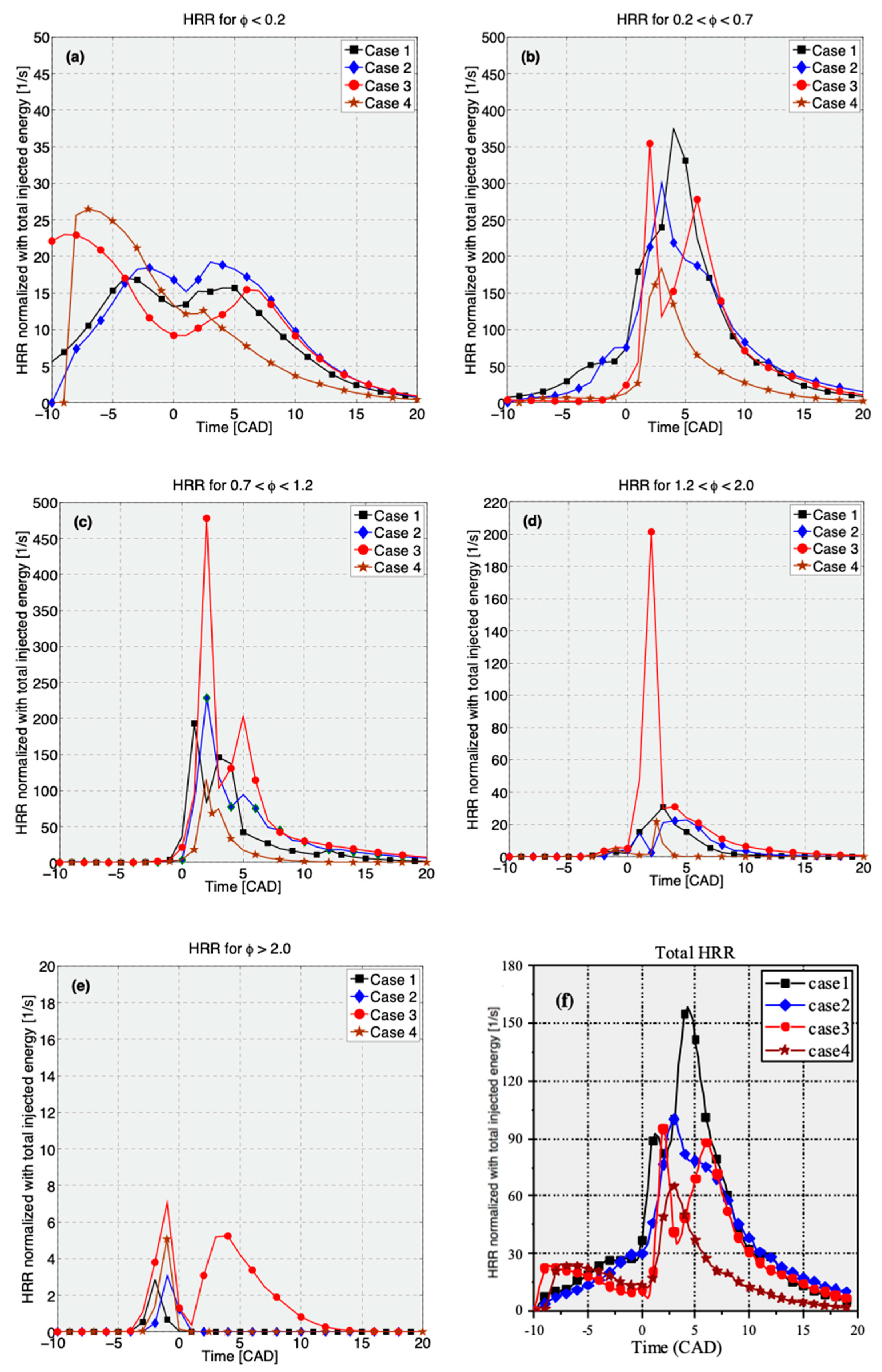 Energies 13 05535 g010 Energies 13 05535 g010