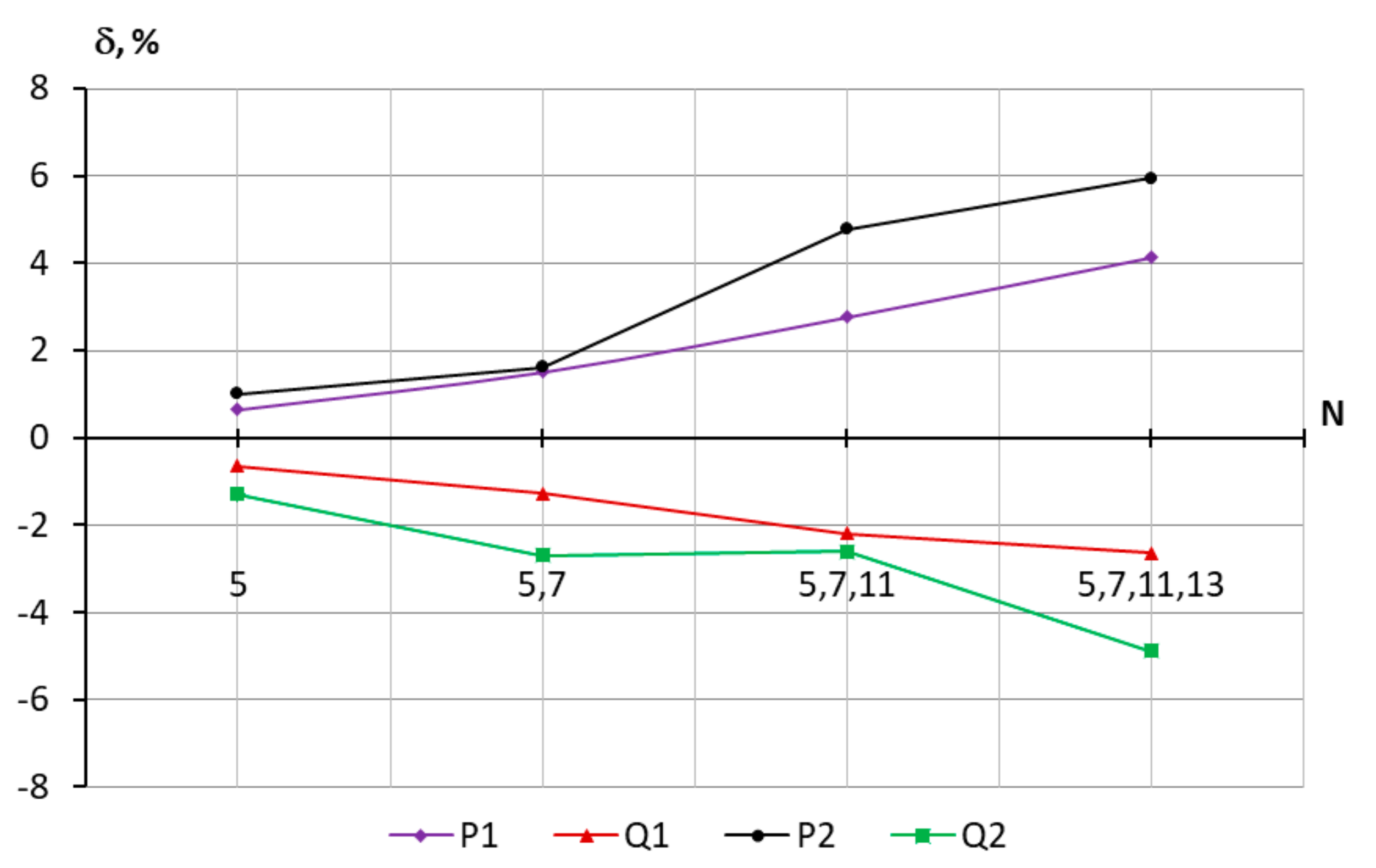 Energies 13 05536 g003 Energies 13 05536 g003