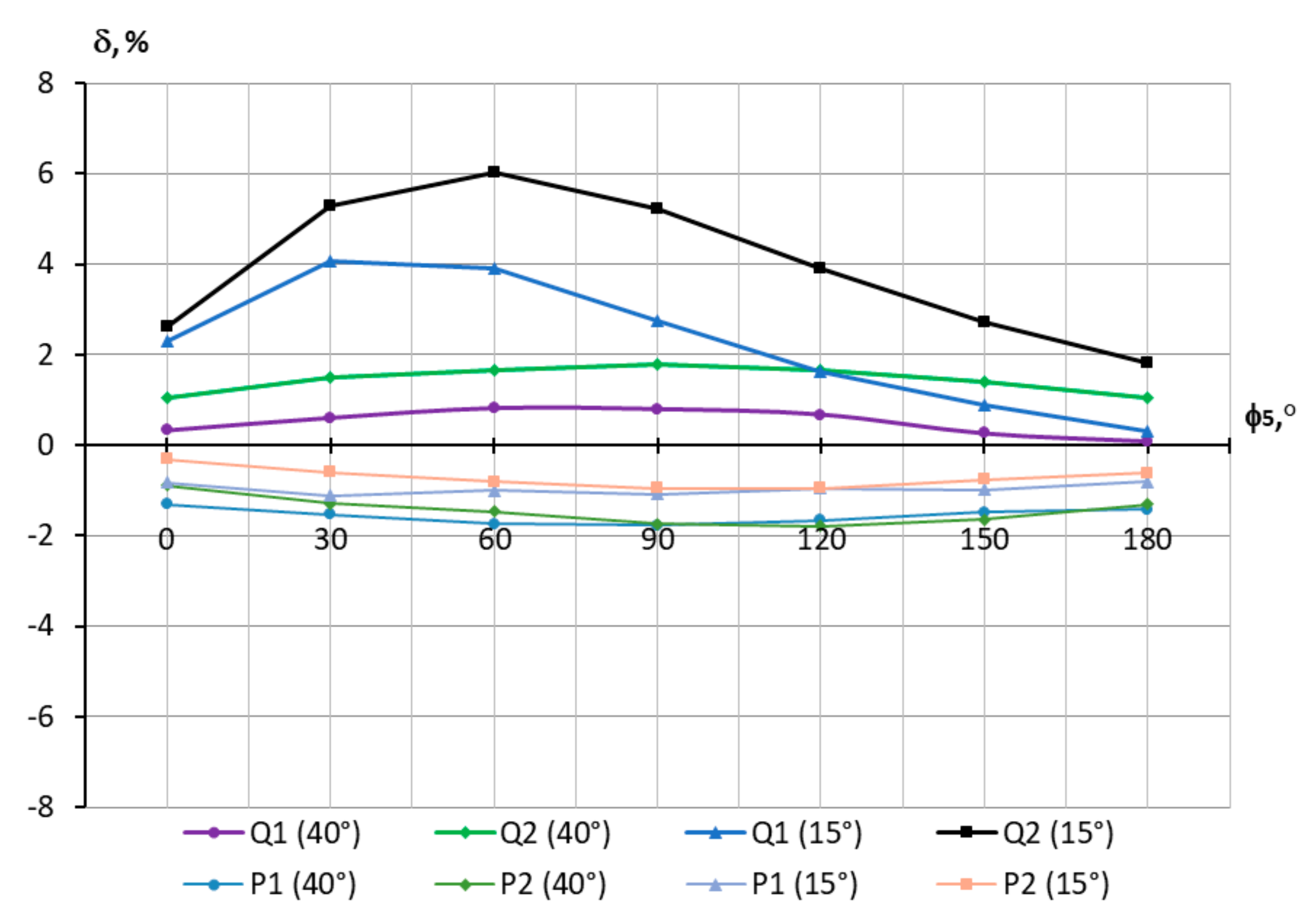Energies 13 05536 g005 Energies 13 05536 g005