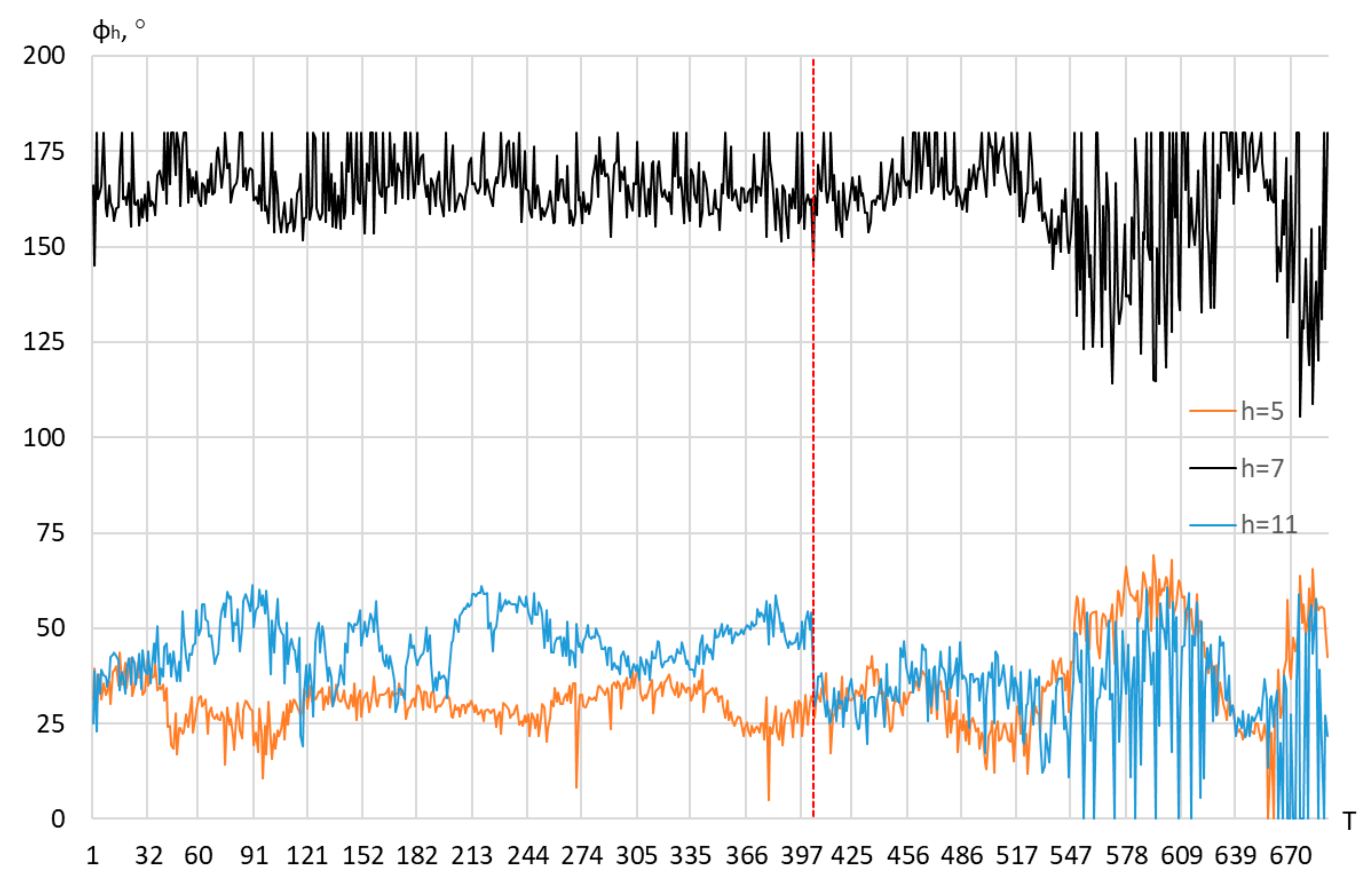 Energies 13 05536 g006 Energies 13 05536 g006