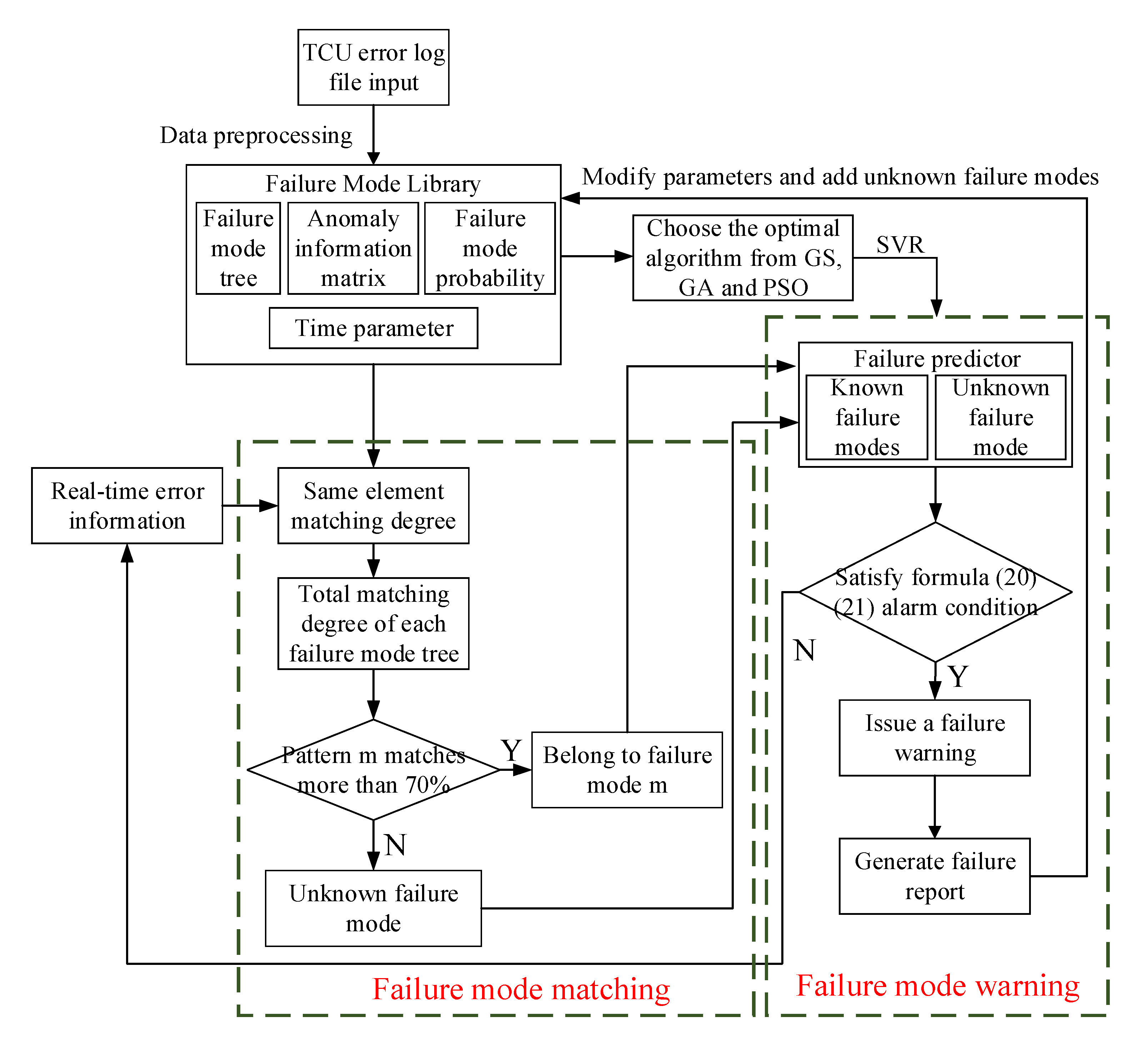Energies 13 05537 g010 550