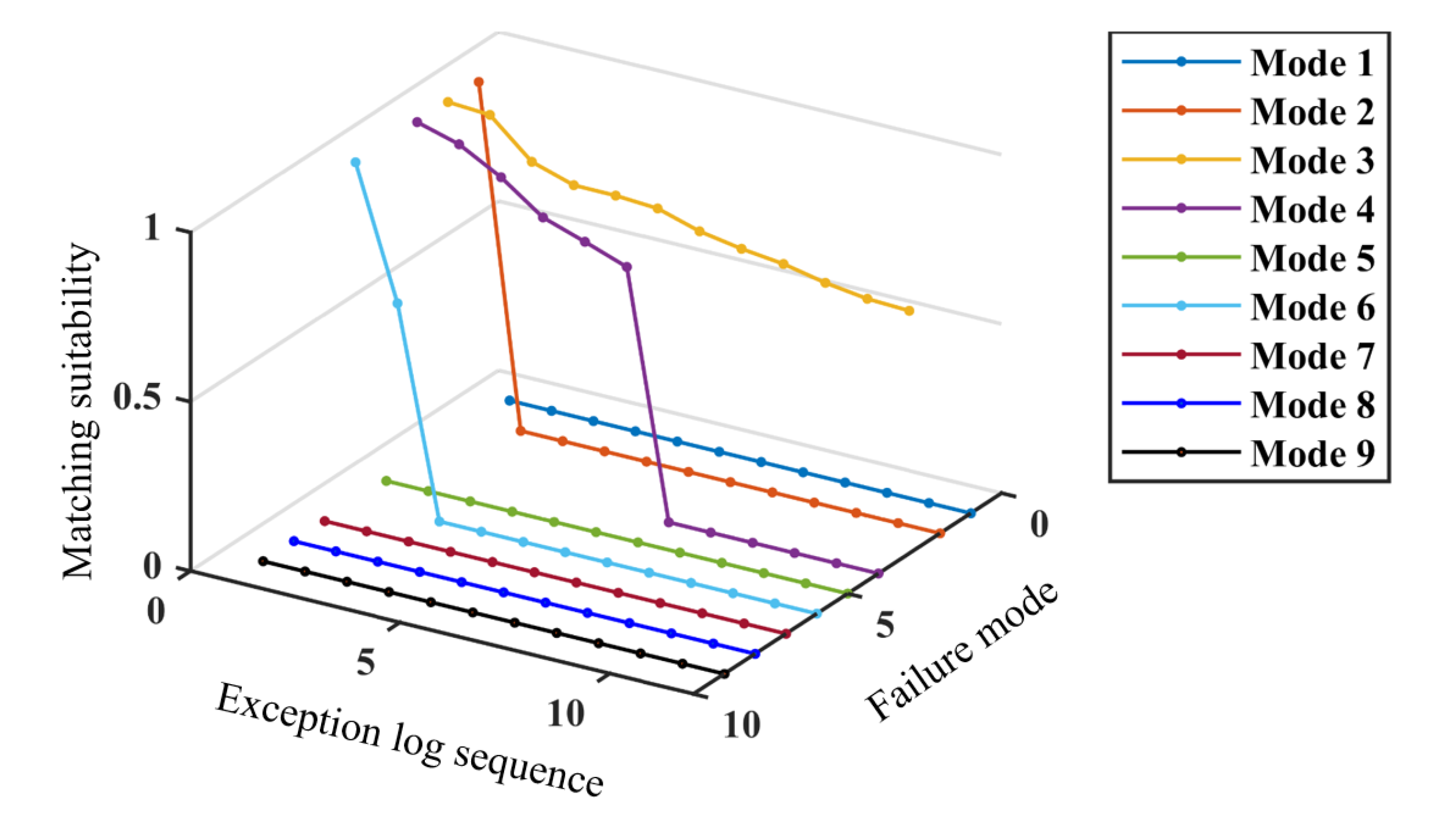 Energies 13 05537 g011 550