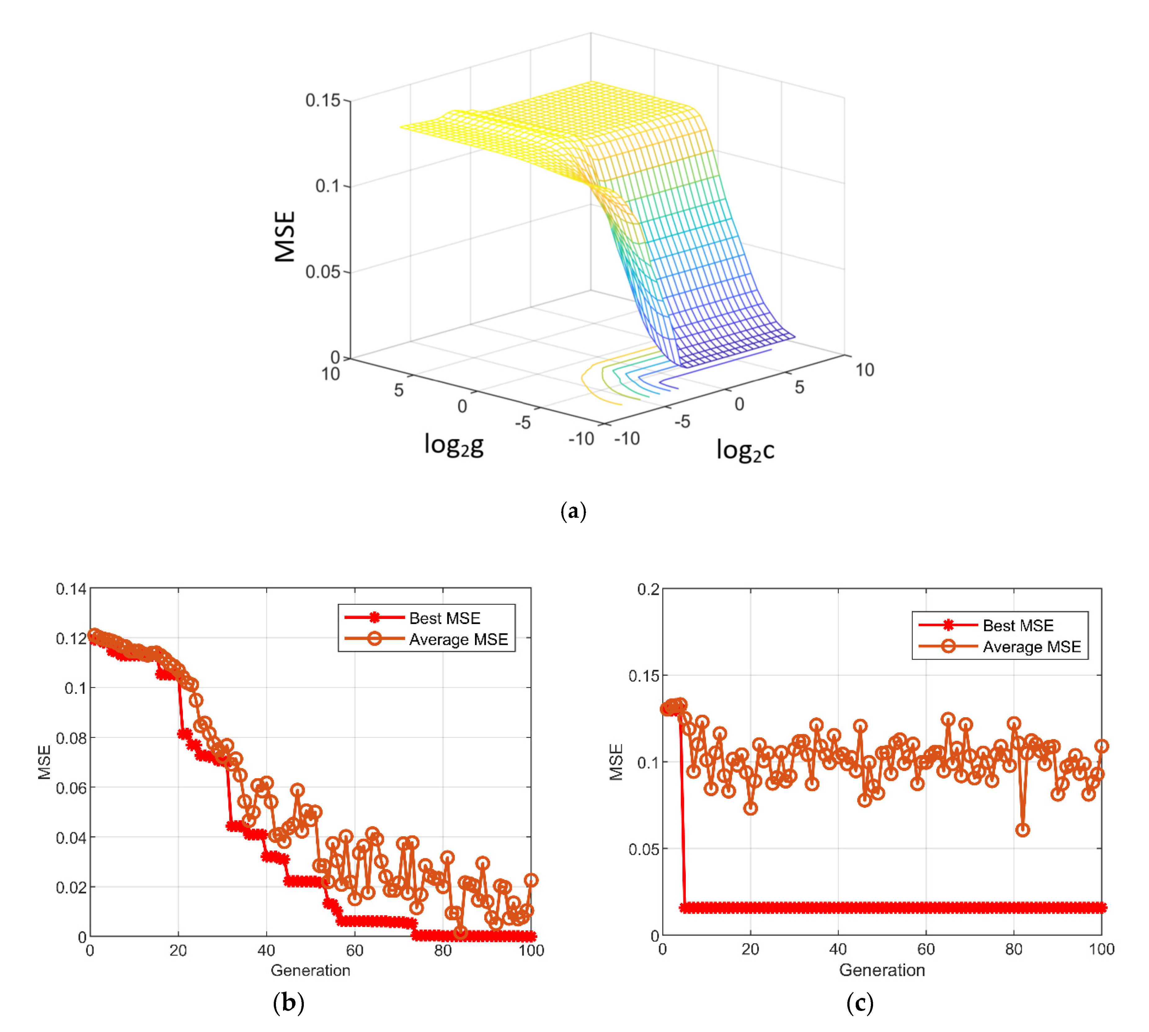 Energies 13 05537 g012 550