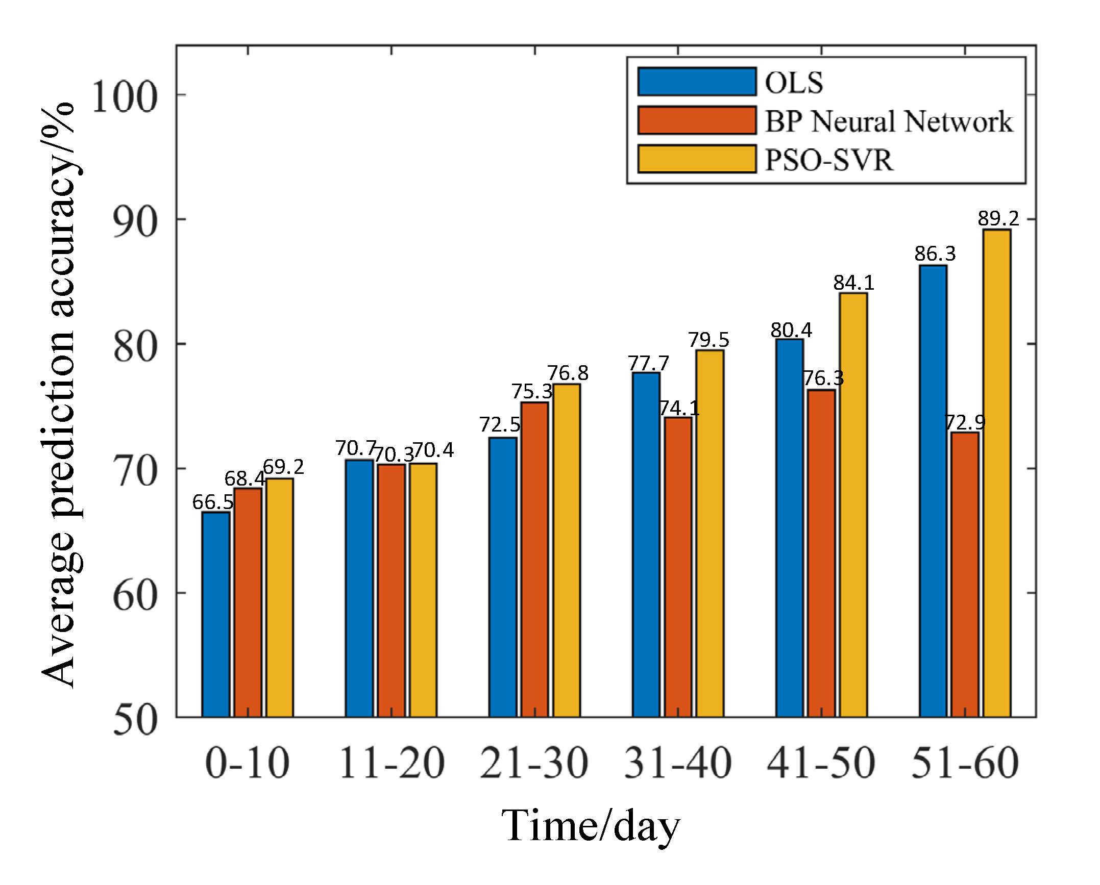 Energies 13 05537 g014 550