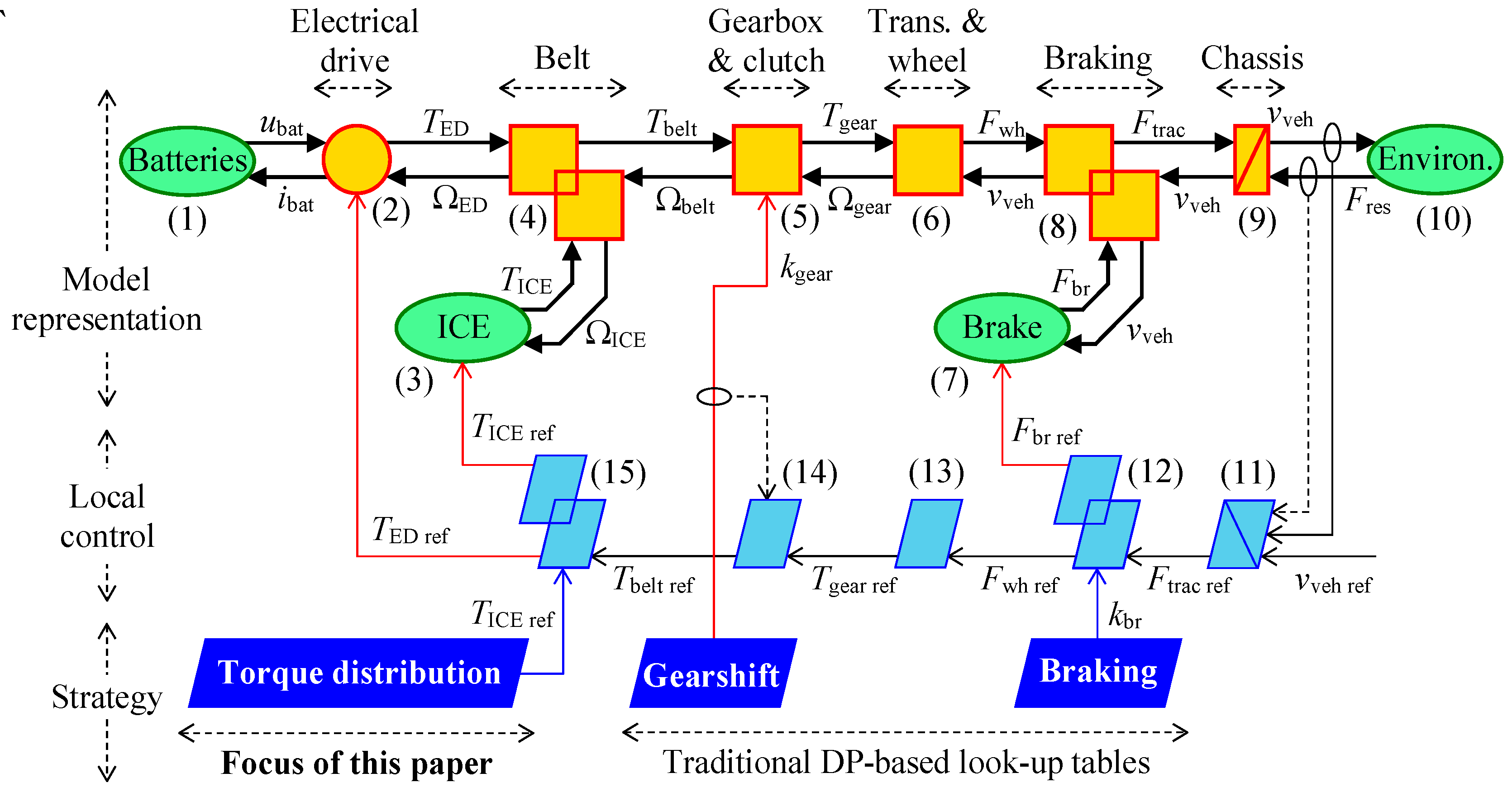 Energies 13 05538 g002 Energies 13 05538 g002