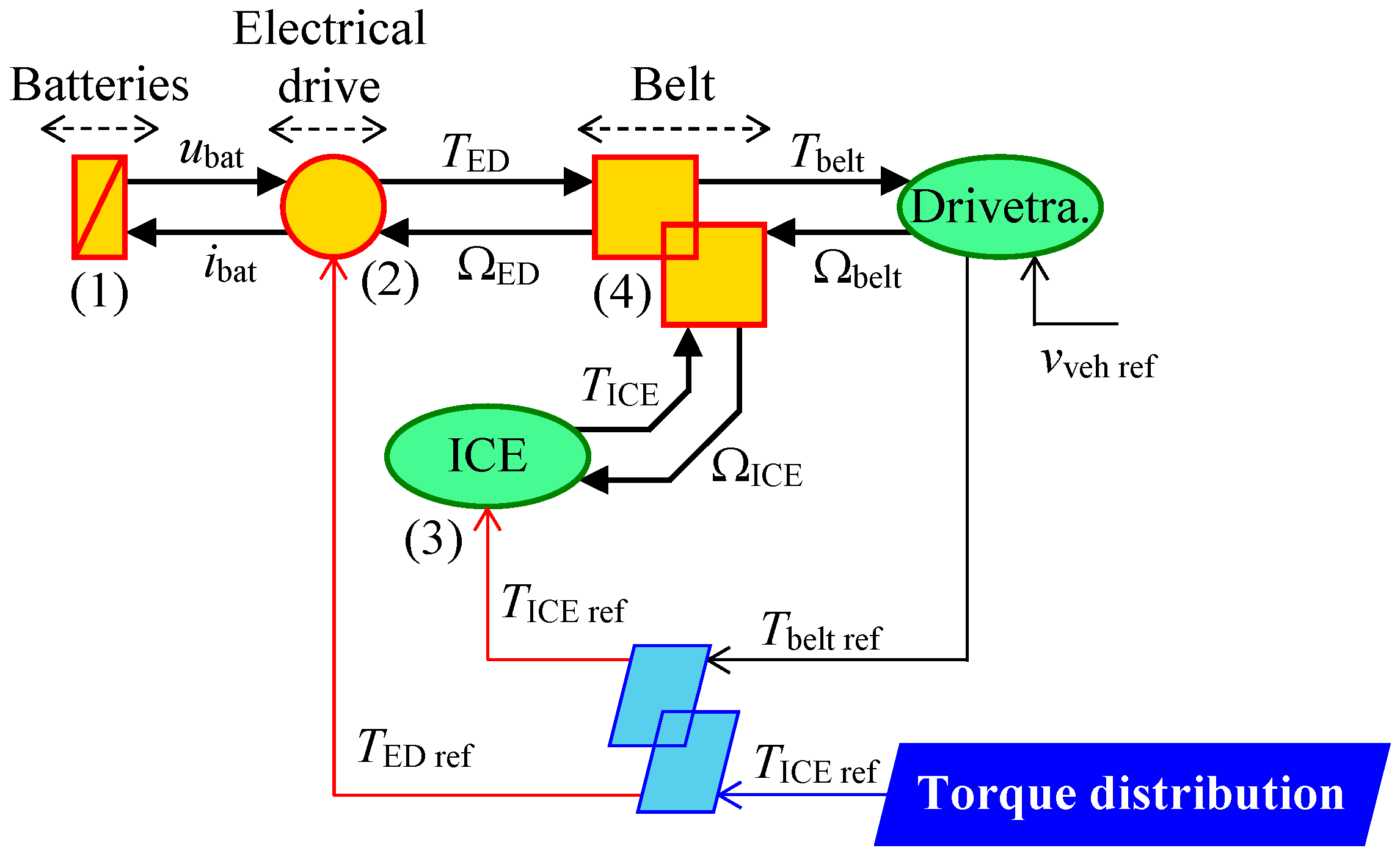 Energies 13 05538 g003 Energies 13 05538 g003