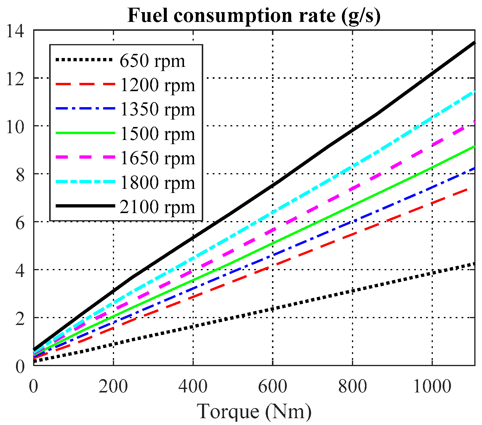 Energies 13 05538 g004 Energies 13 05538 g004