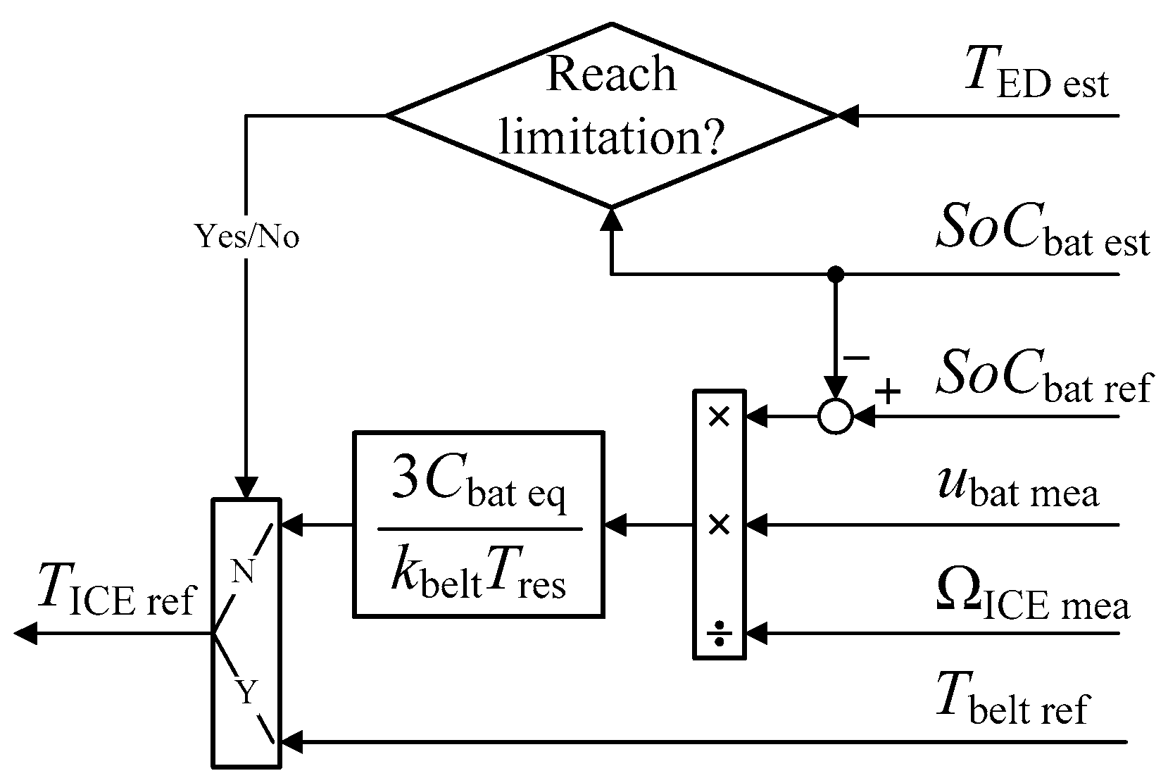 Energies 13 05538 g005 Energies 13 05538 g005