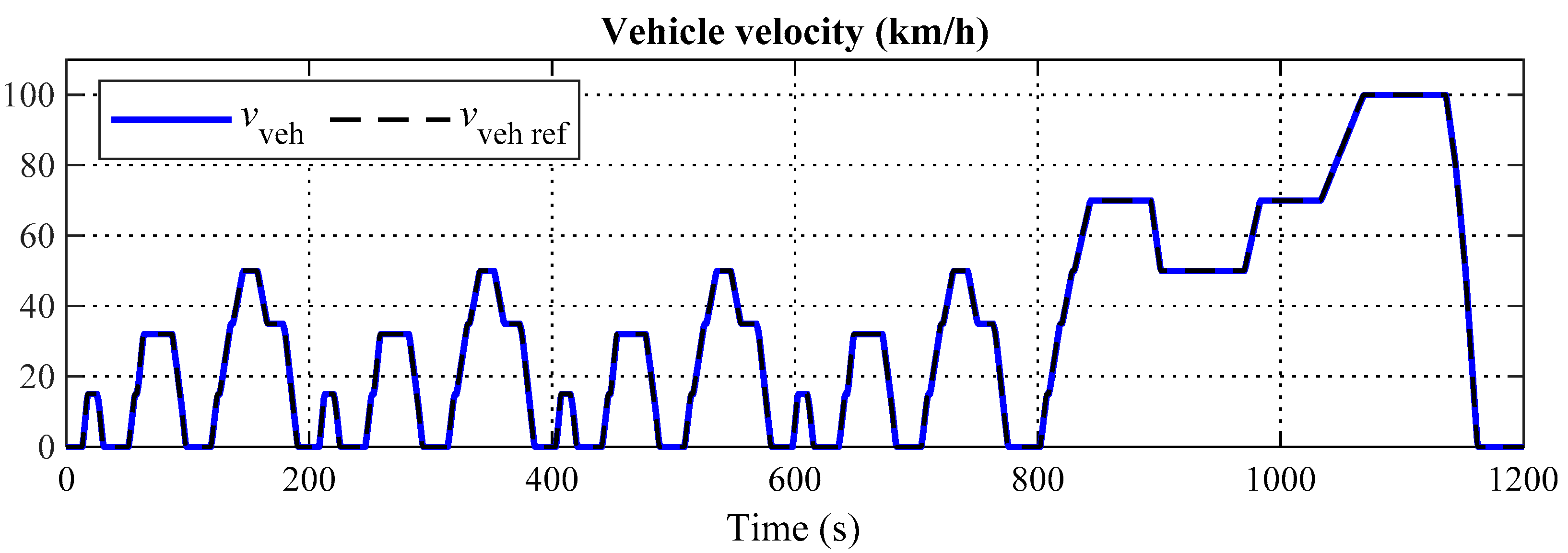 Energies 13 05538 g007 Energies 13 05538 g007