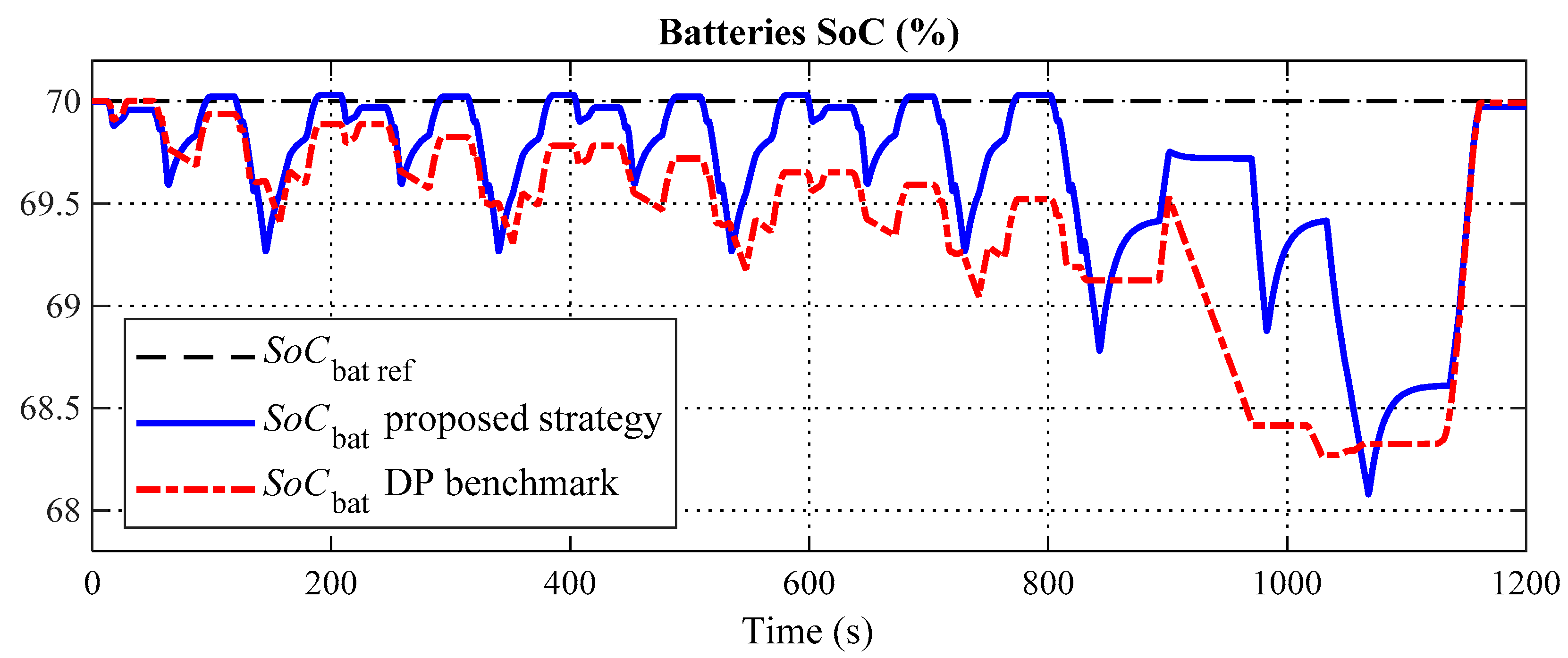 Energies 13 05538 g009 Energies 13 05538 g009