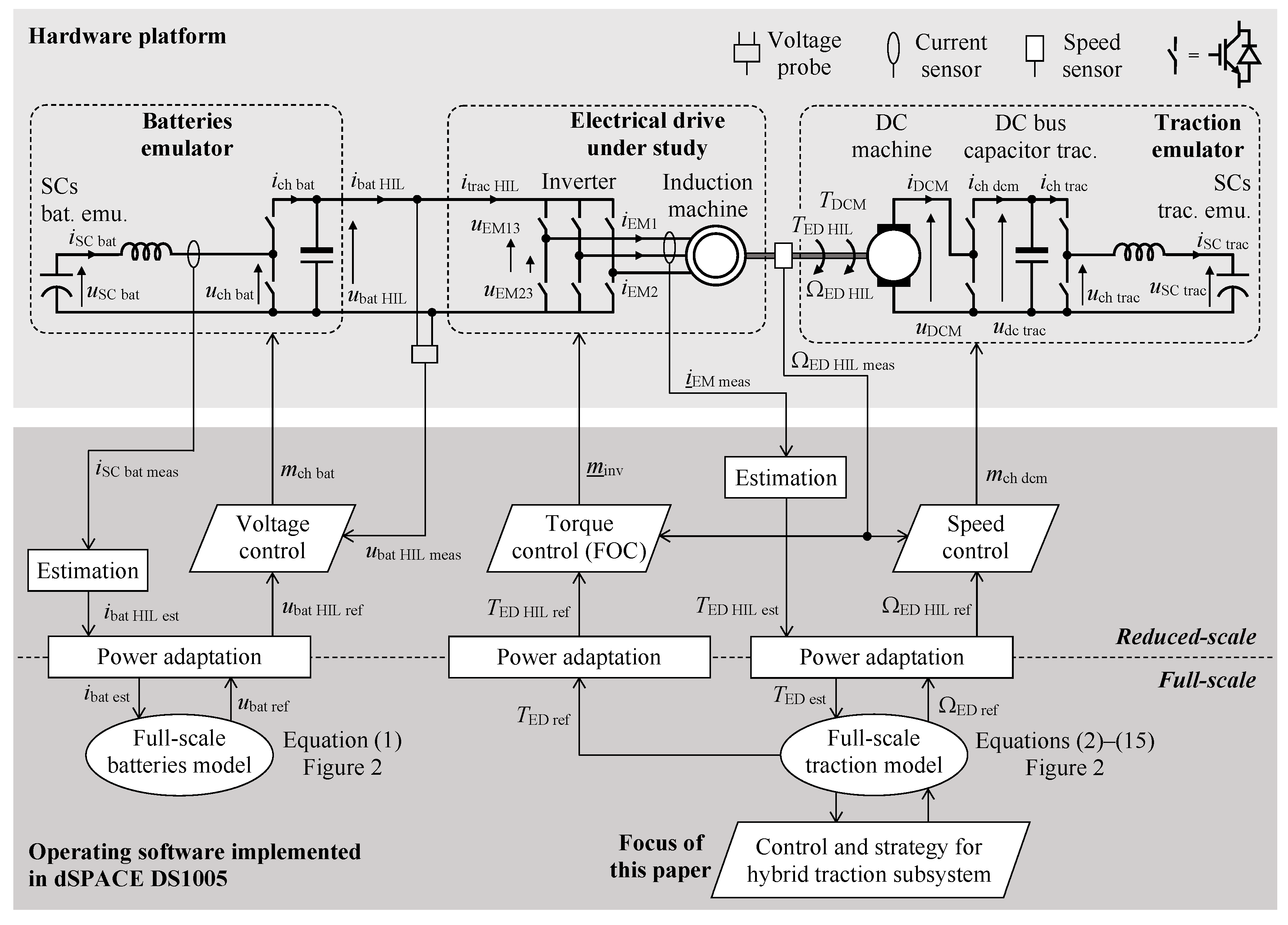 Energies 13 05538 g010 Energies 13 05538 g010