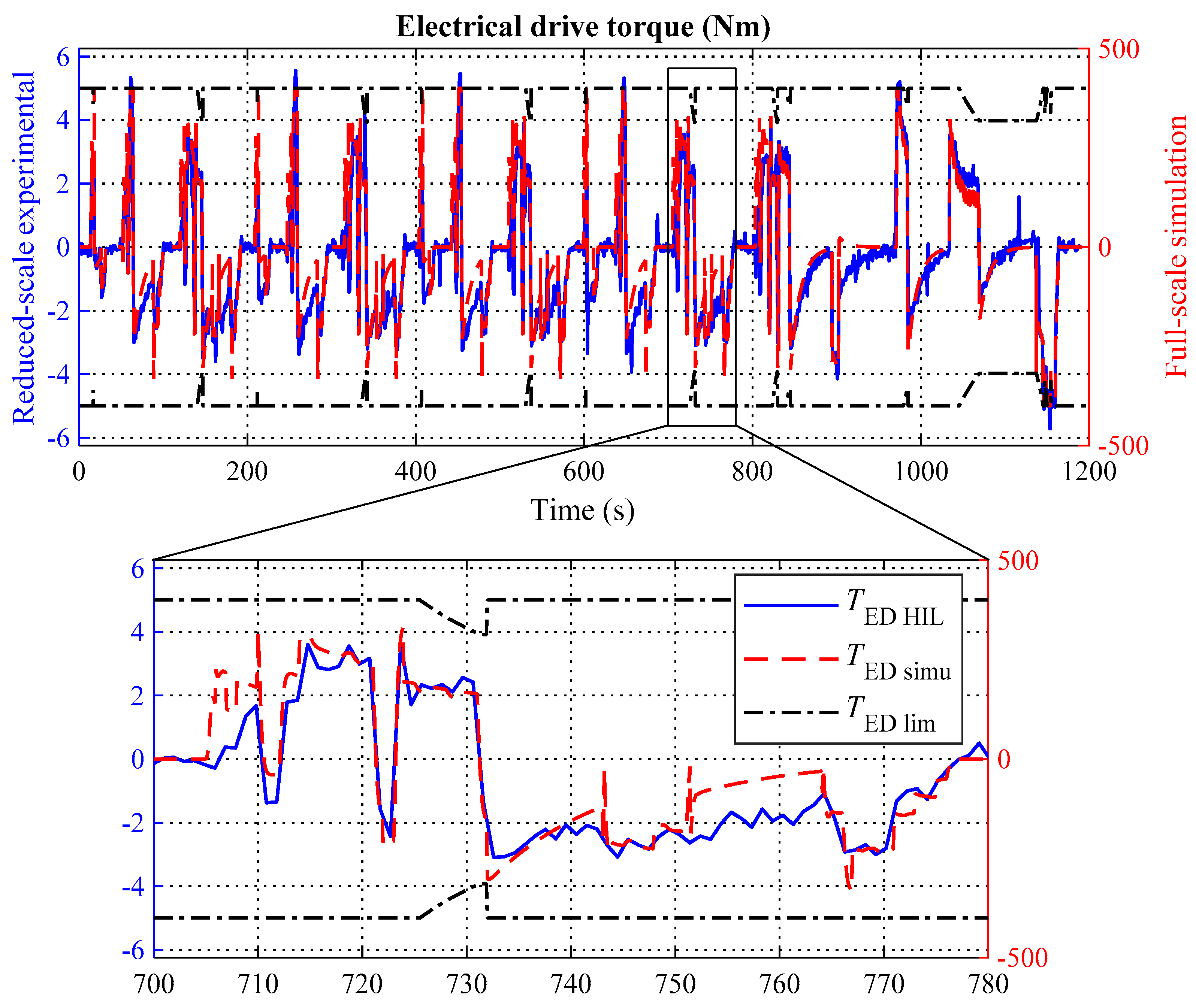 Energies 13 05538 g013 Energies 13 05538 g013
