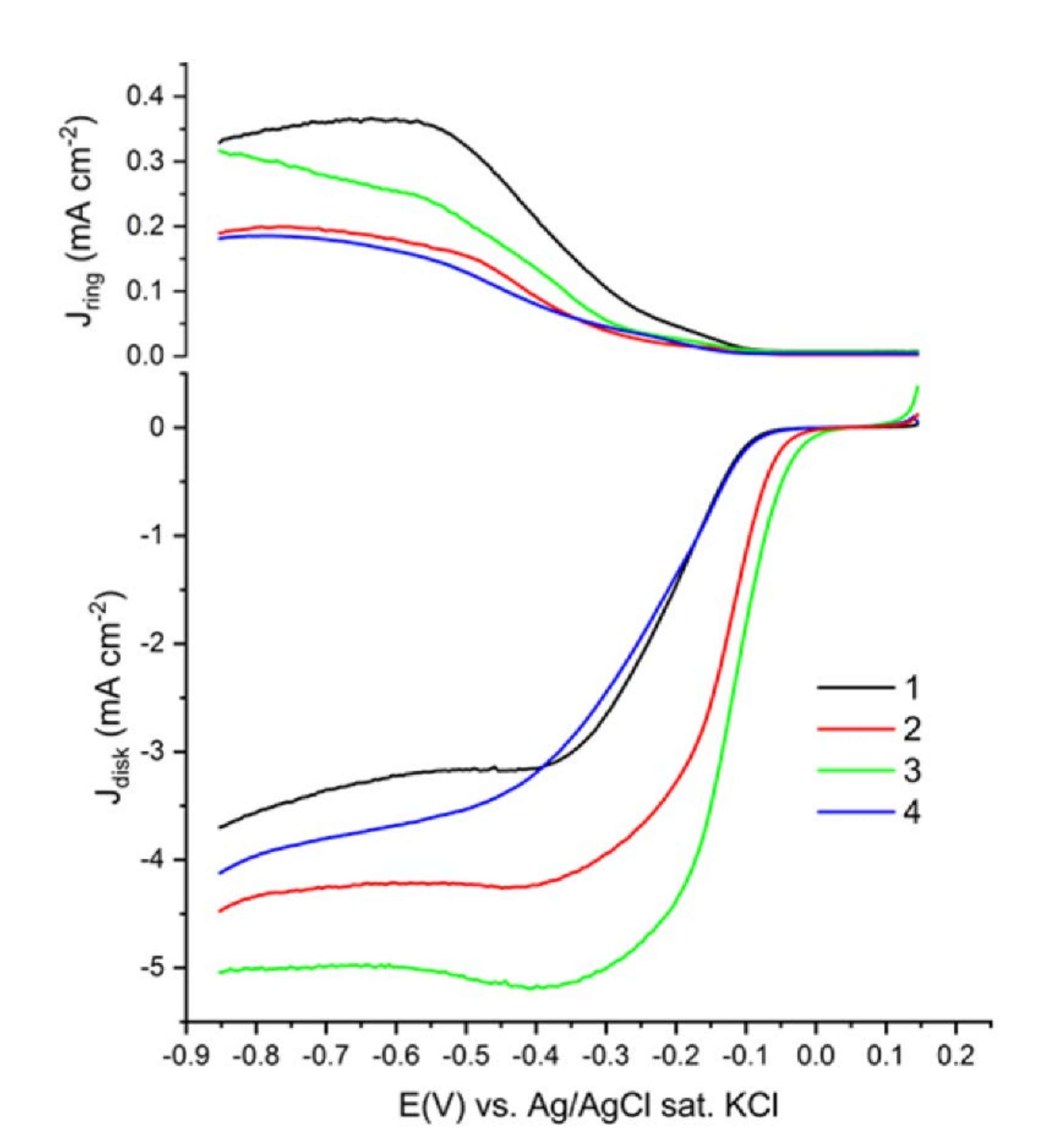Energies 13 05539 g005 Energies 13 05539 g005