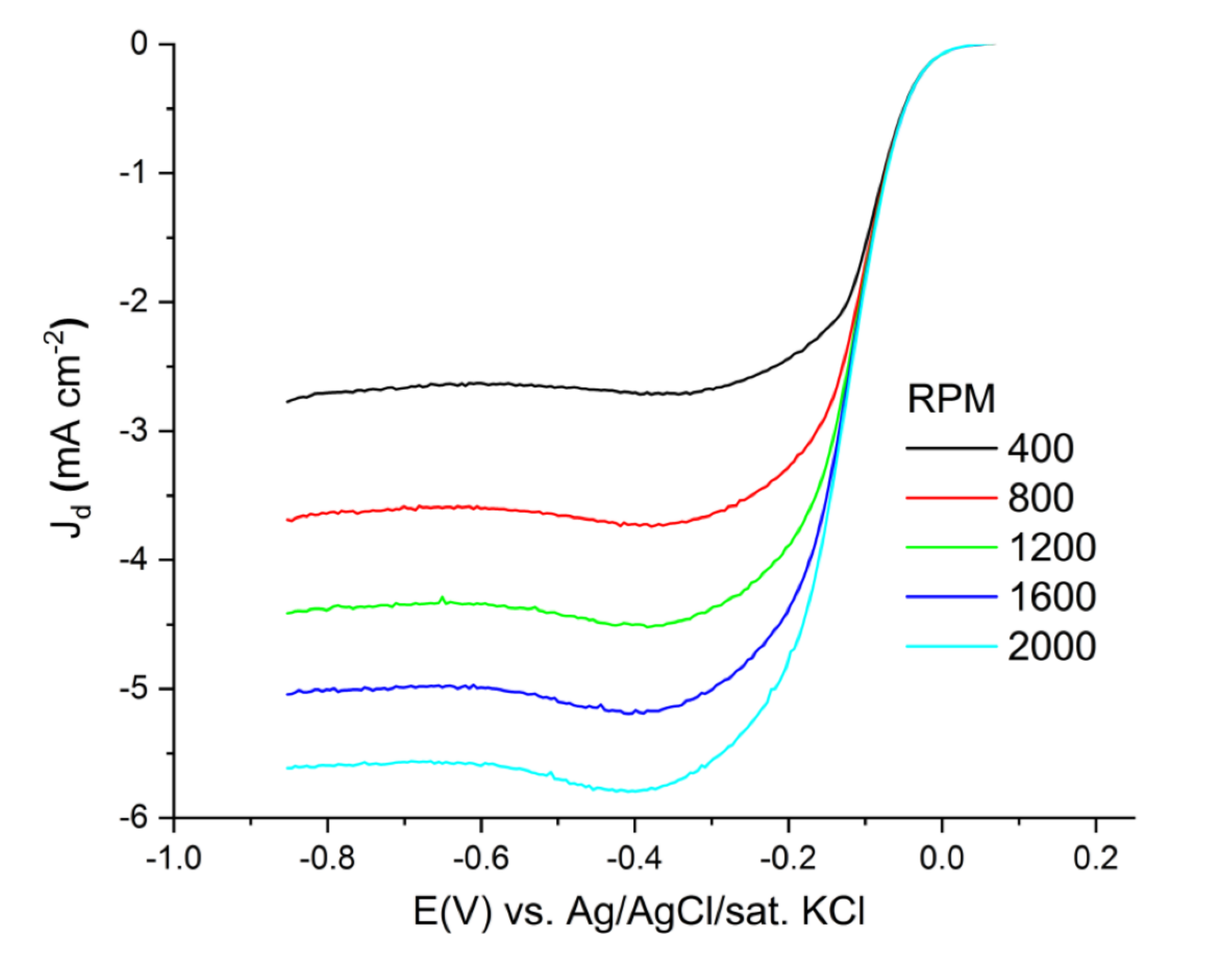 Energies 13 05539 g006 Energies 13 05539 g006