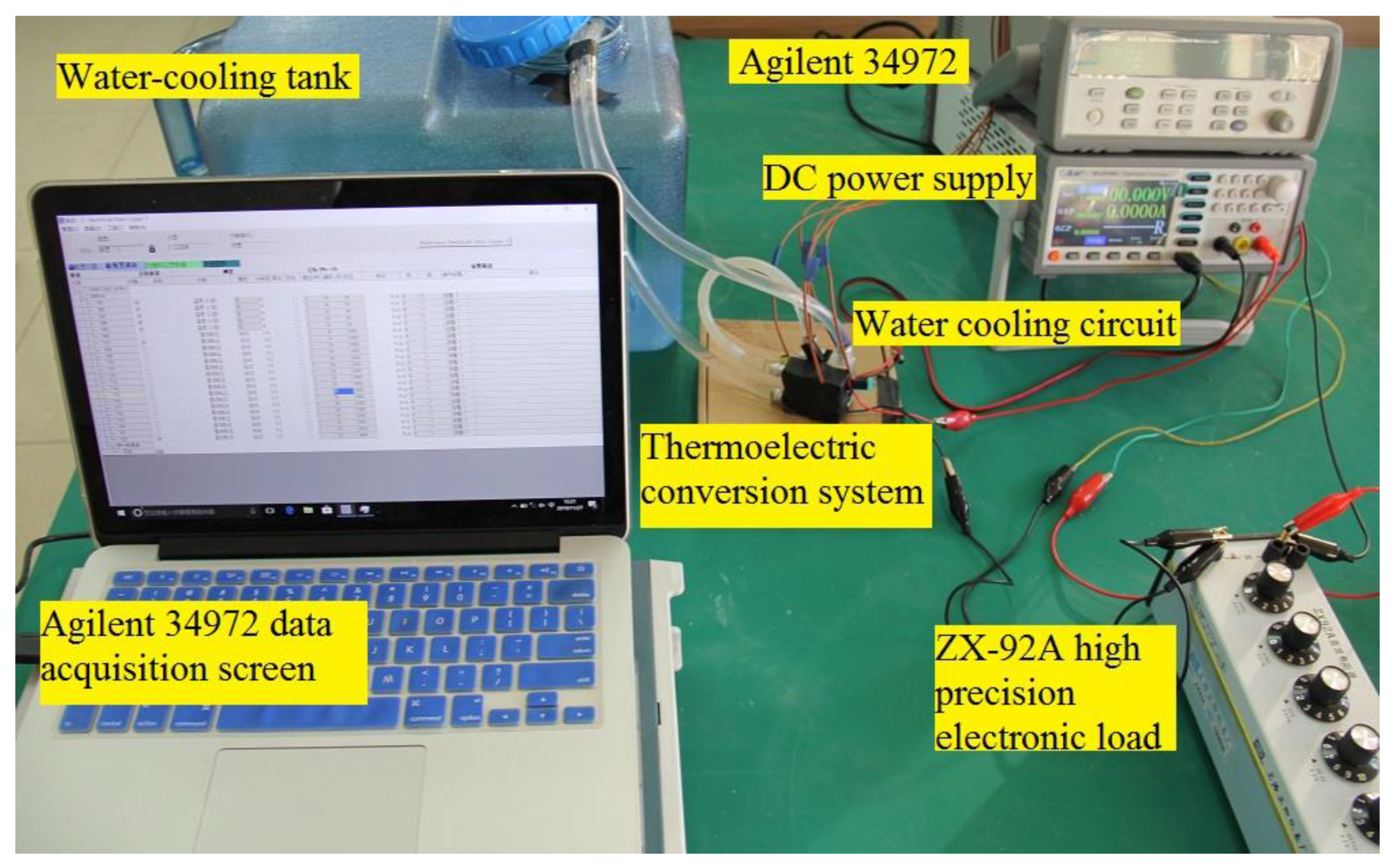 Performance of Thermoelectric Power-Generation System for