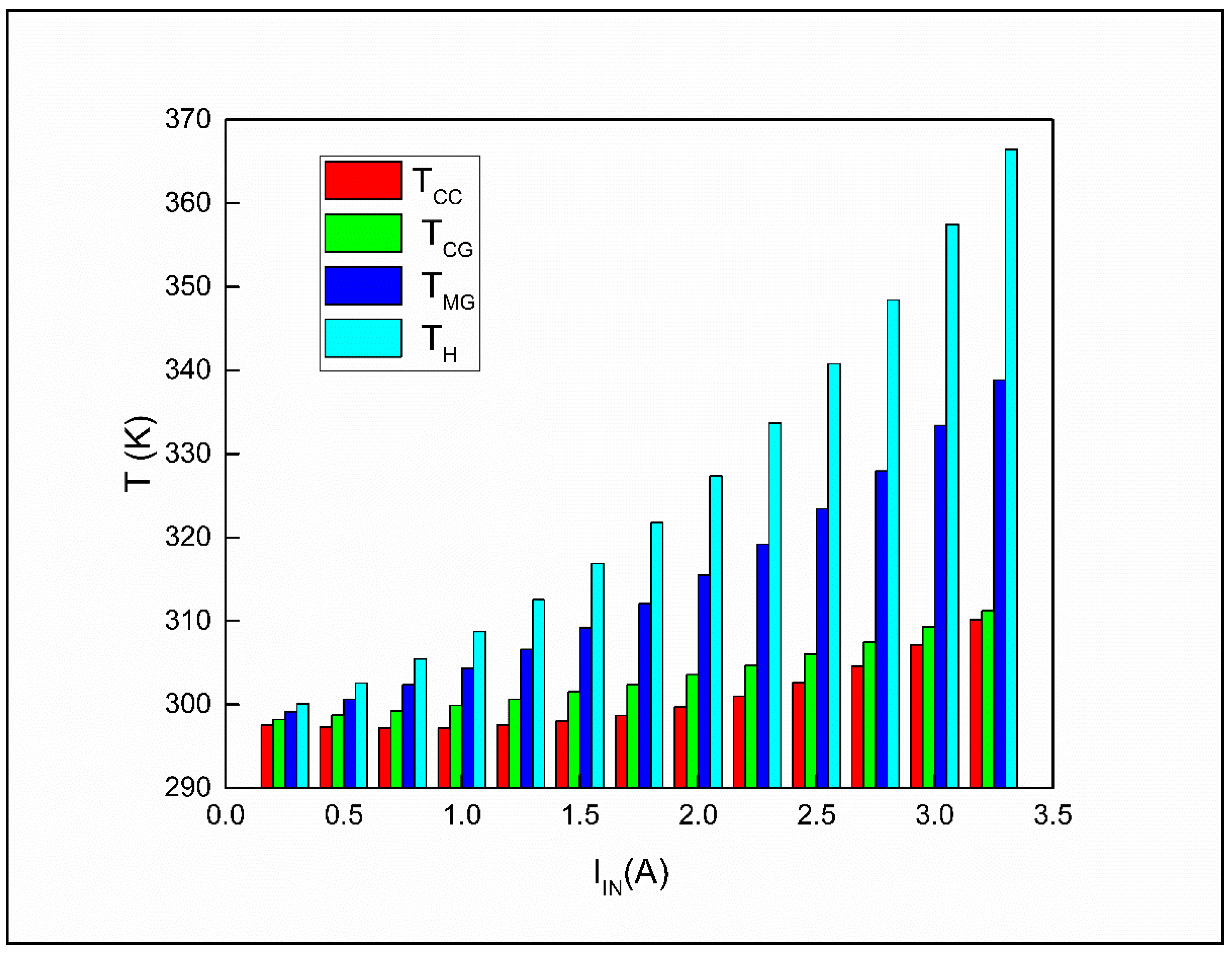 Energies 13 05542 g005
