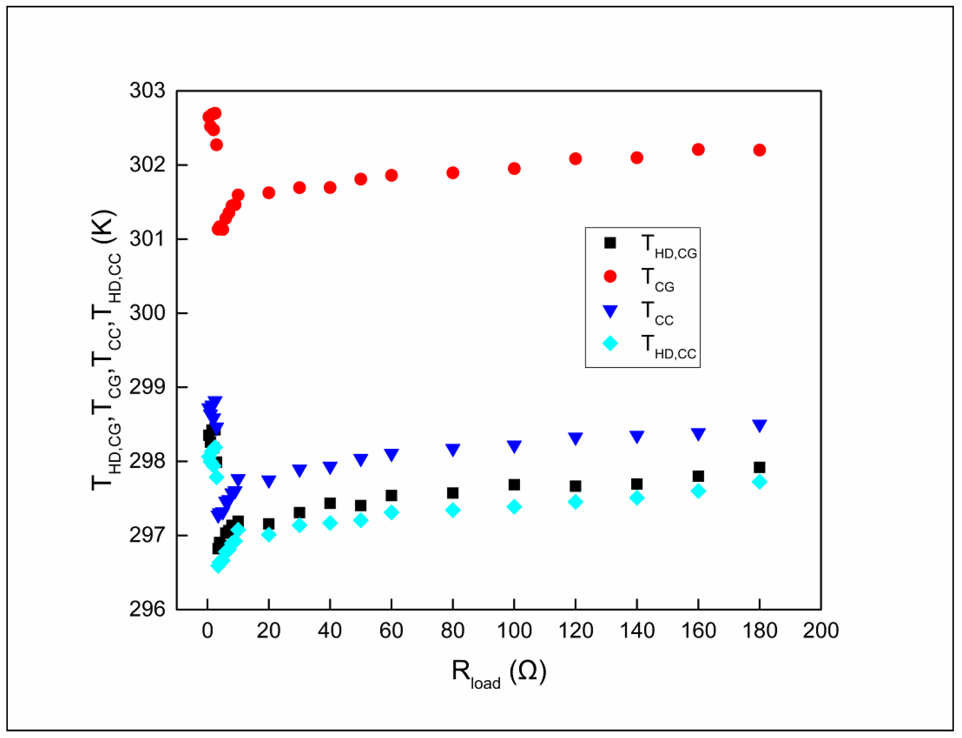 Energies 13 05542 g009