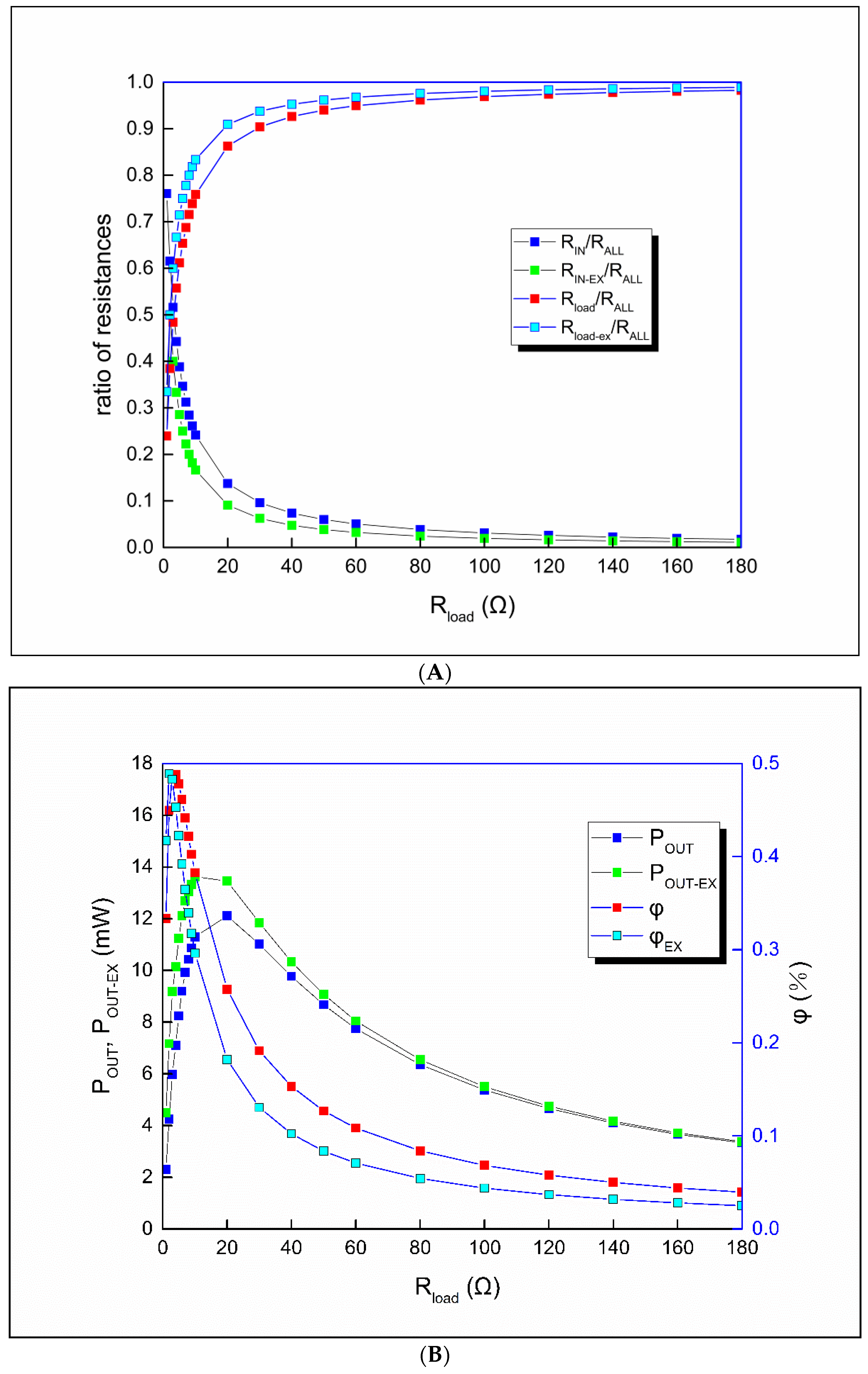 Energies 13 05542 g010