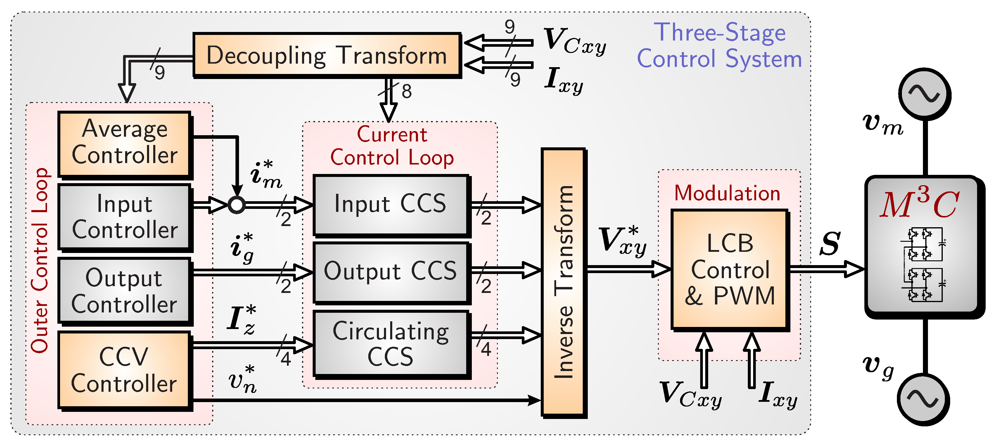 Energies 13 05546 g004