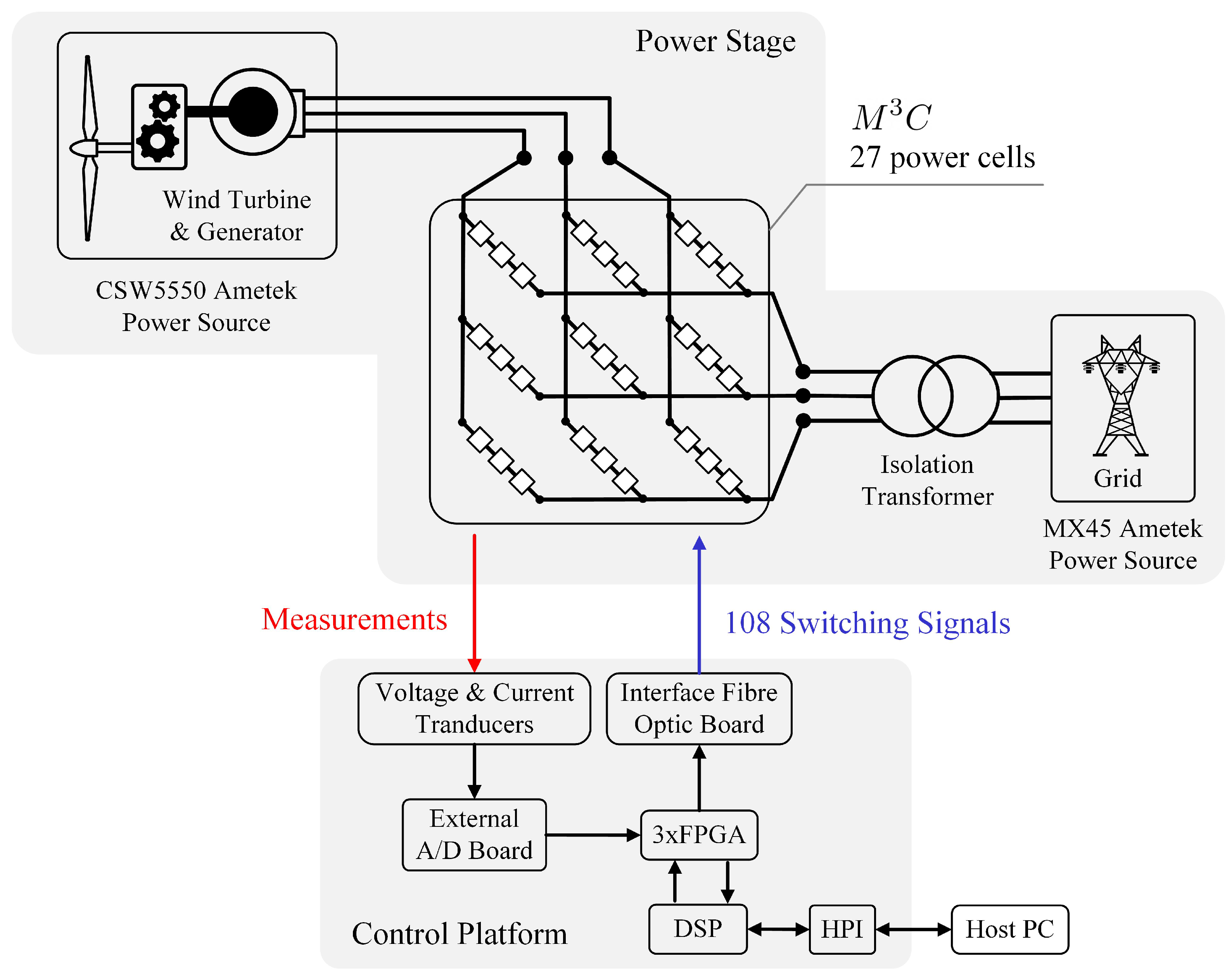 Energies 13 05546 g005