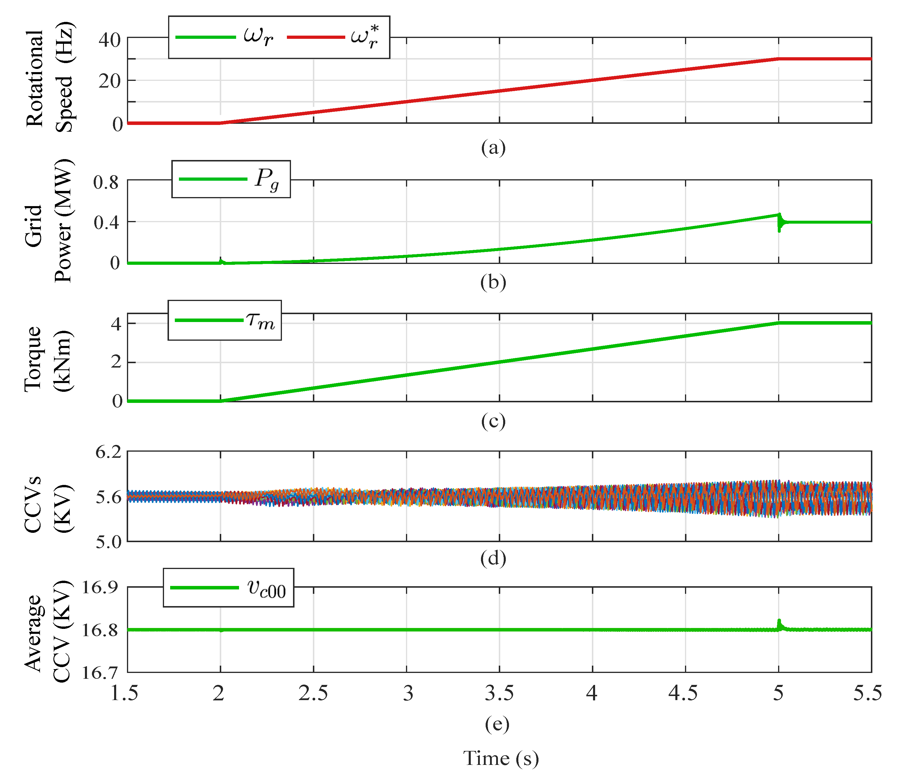 Energies 13 05546 g014