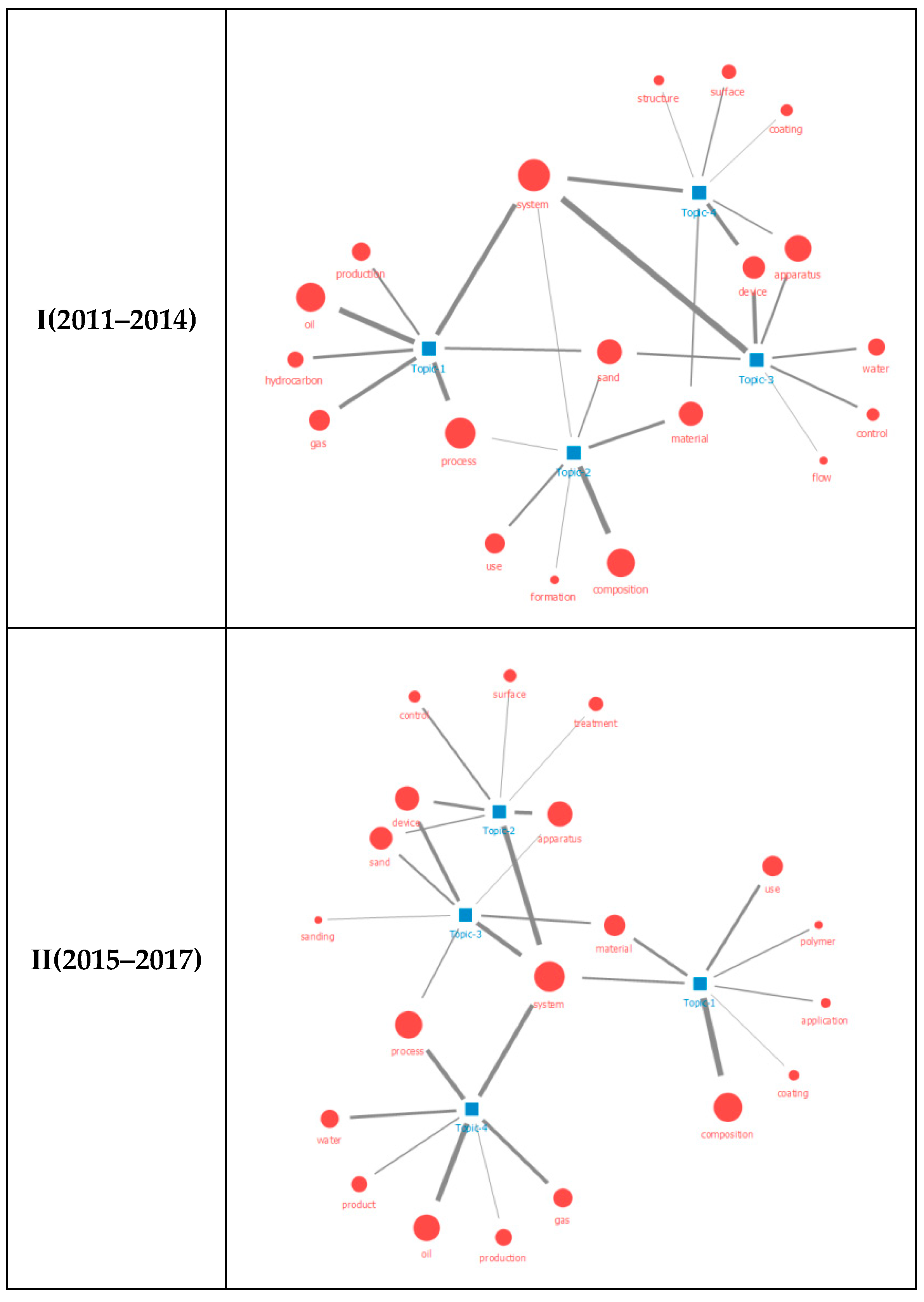 Energies 13 05547 g003a 550