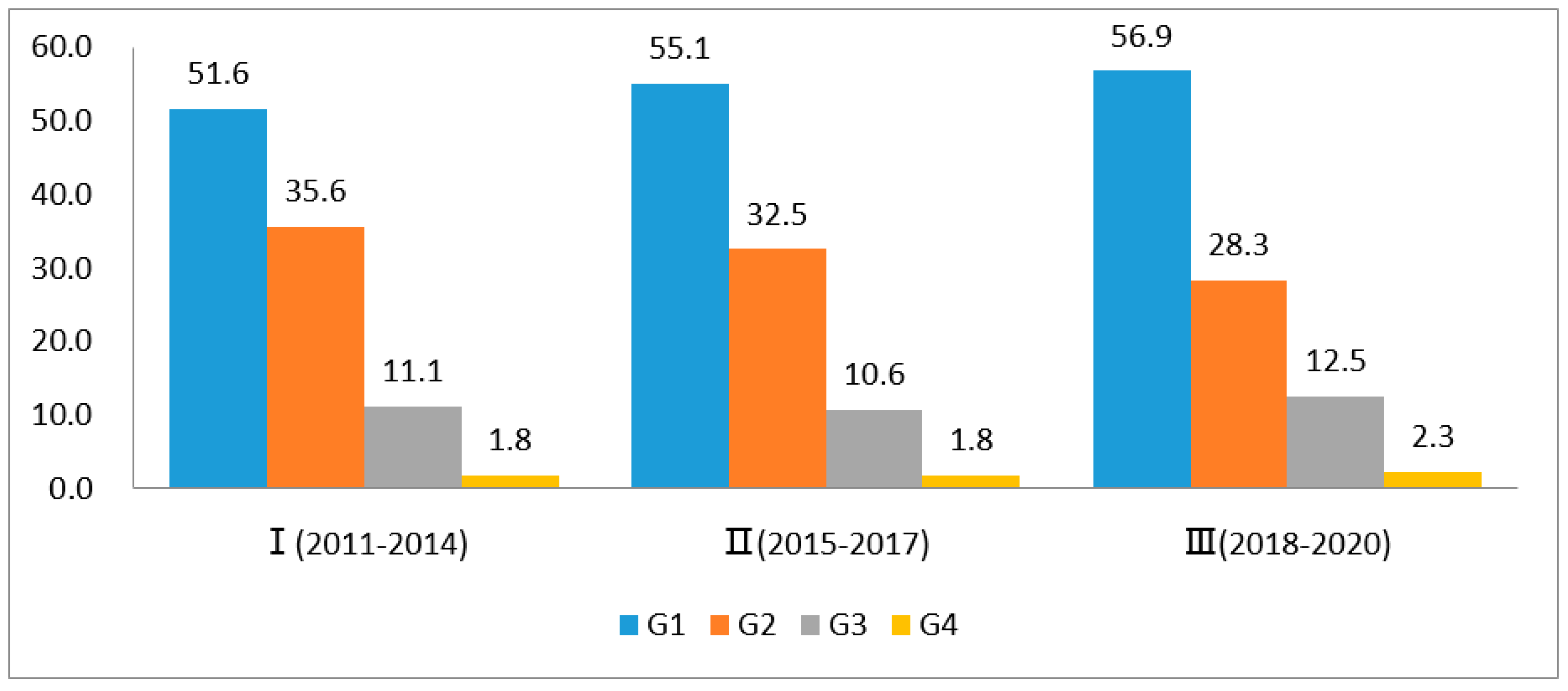 Energies 13 05547 g004 550