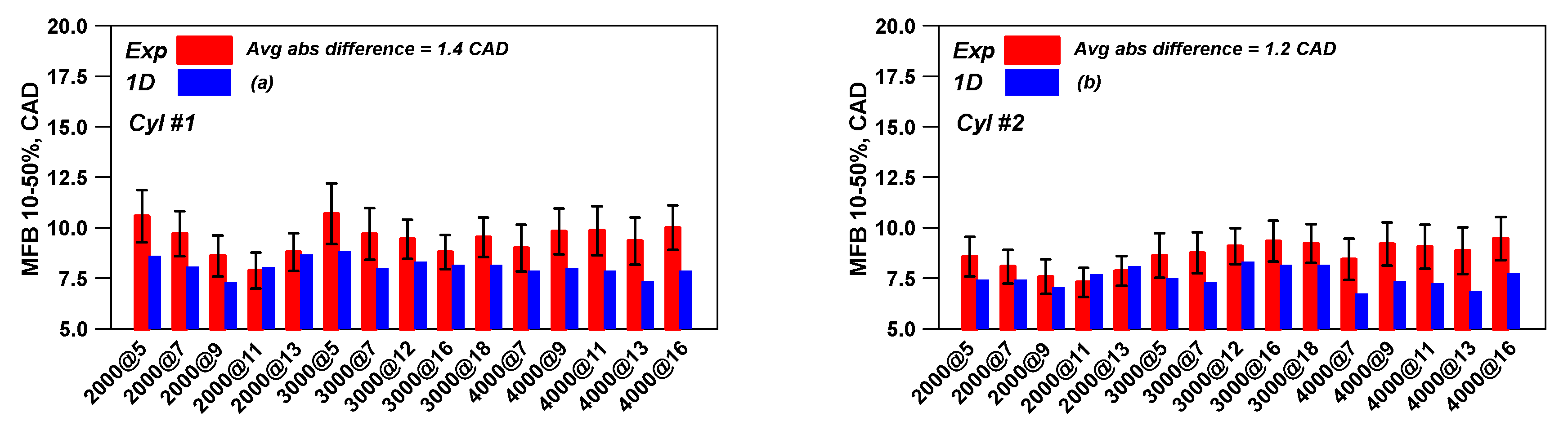 Energies 13 05548 g004