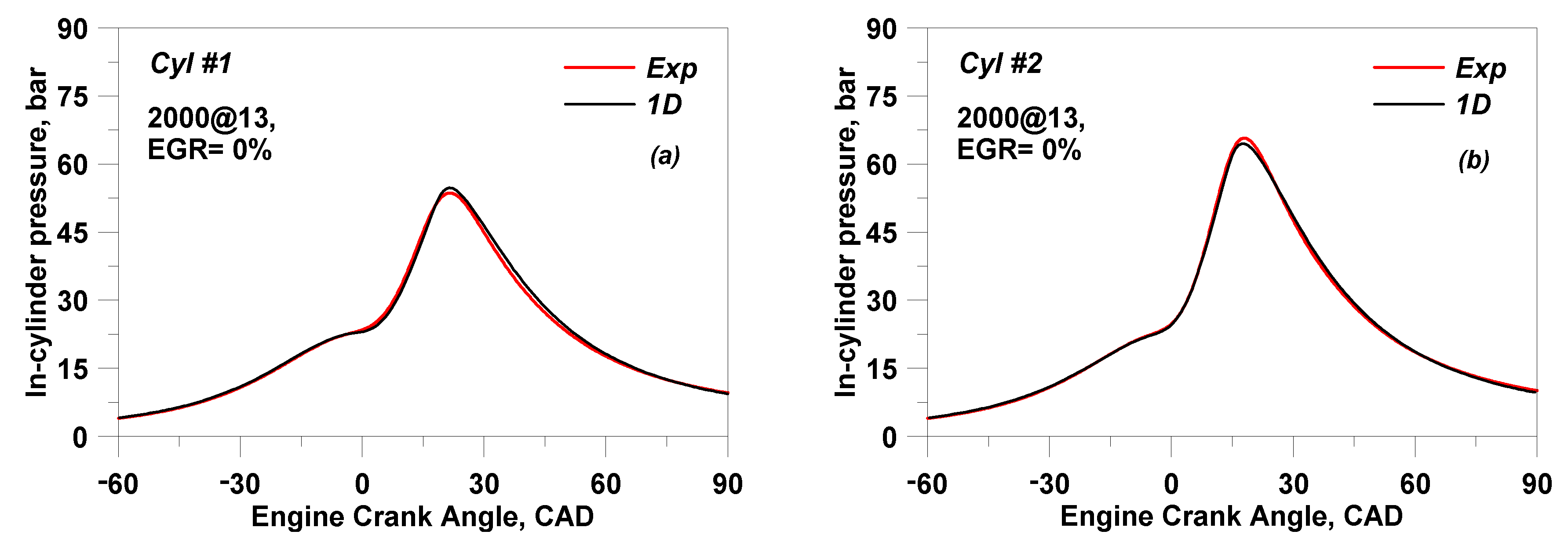 Energies 13 05548 g005