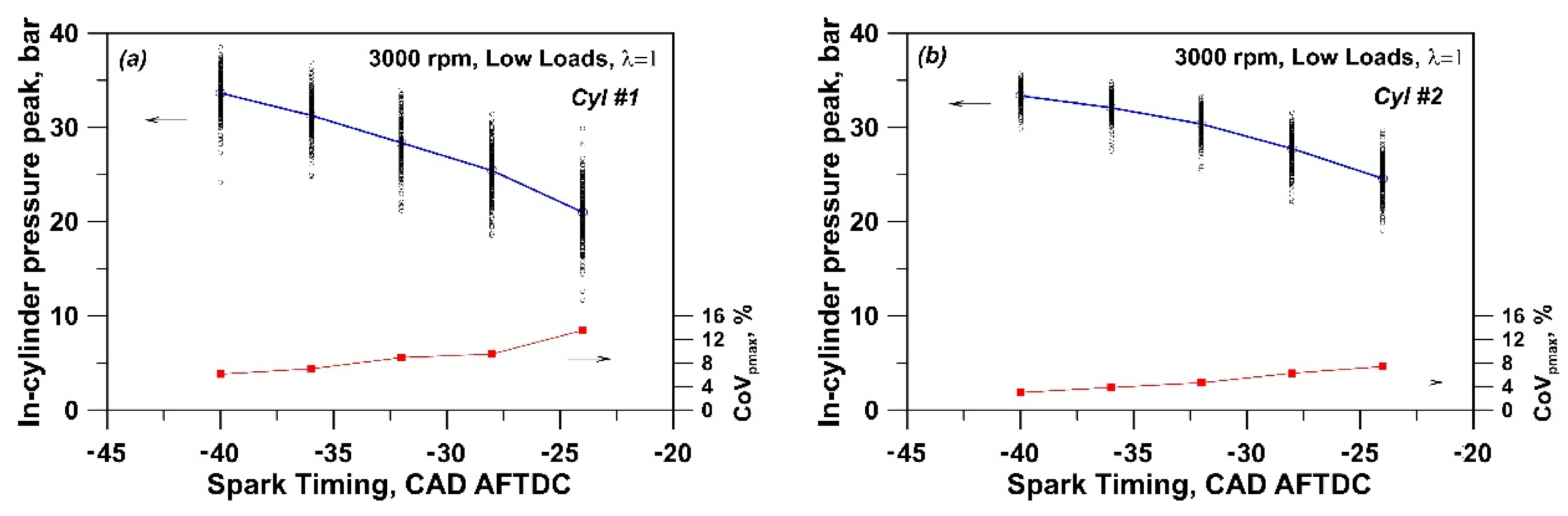 Energies 13 05548 g010