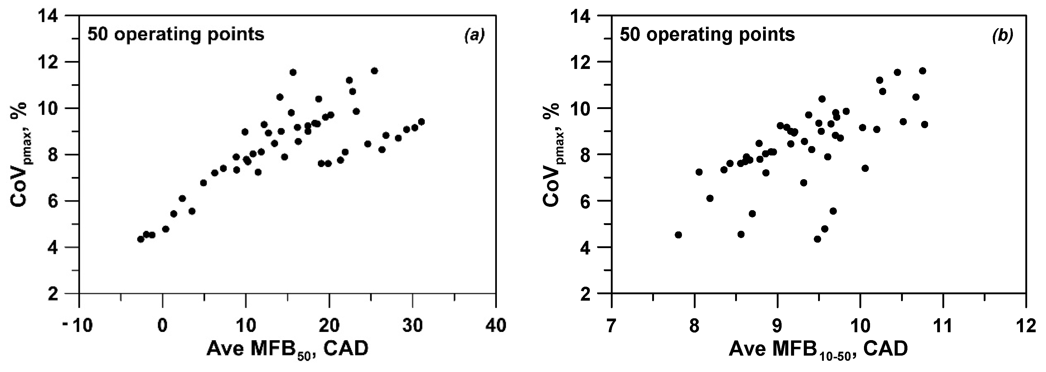 Energies 13 05548 g012